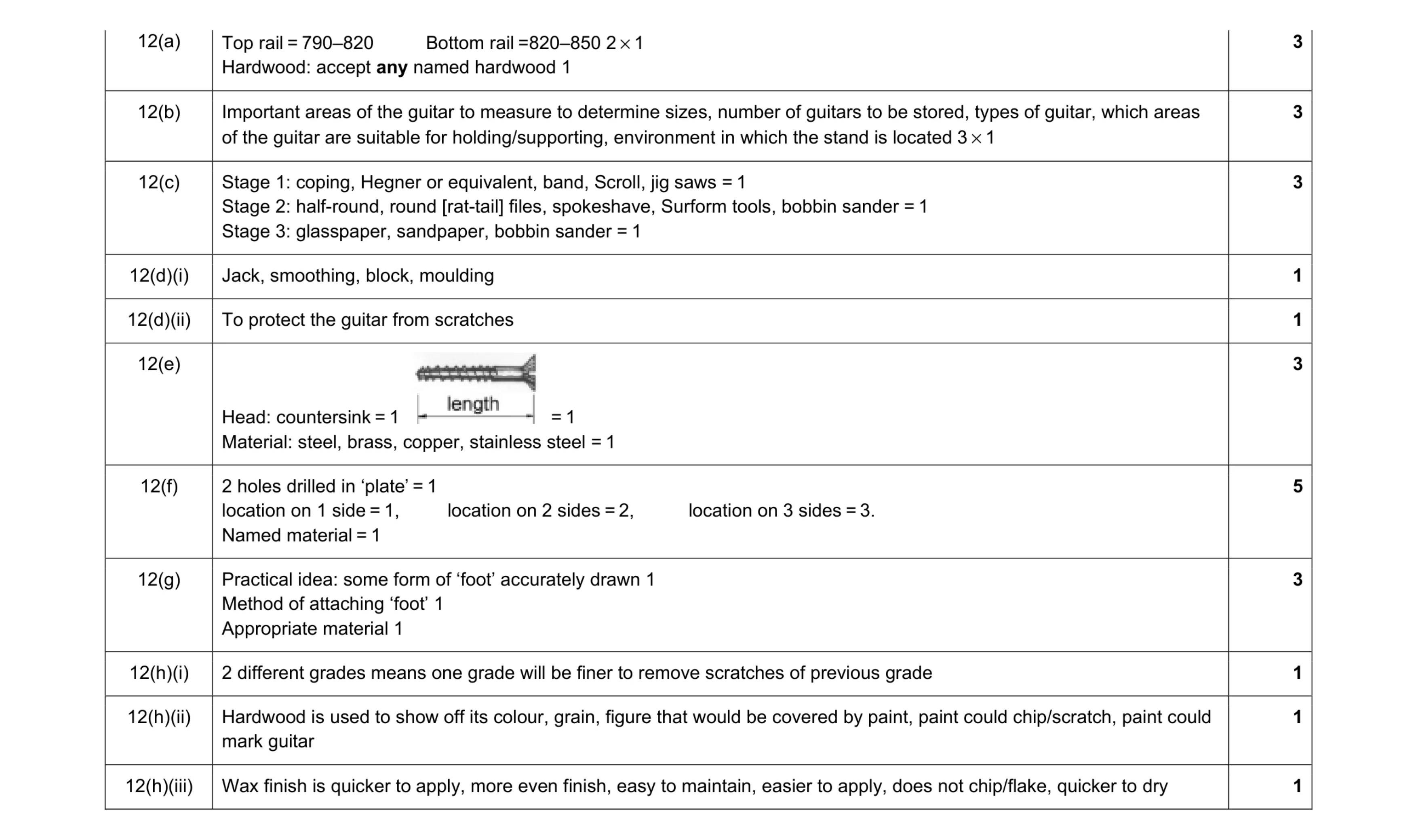 Mark scheme for question 59