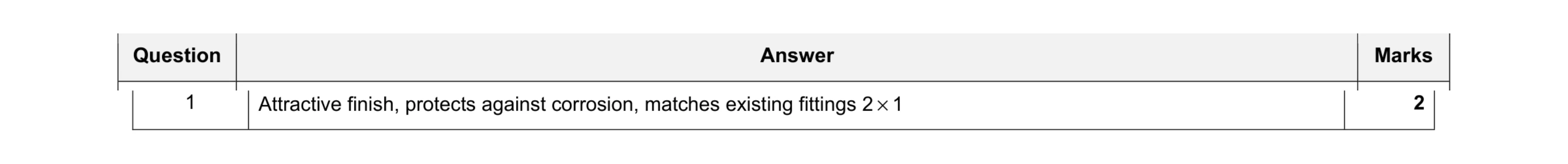 Mark scheme for question 51