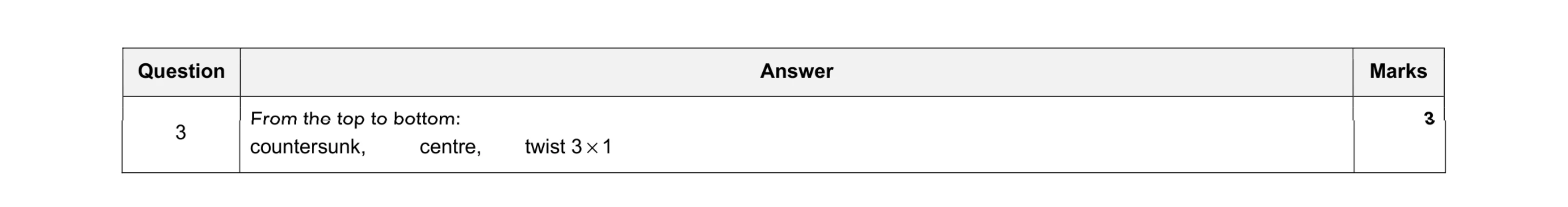 Mark scheme for question 53