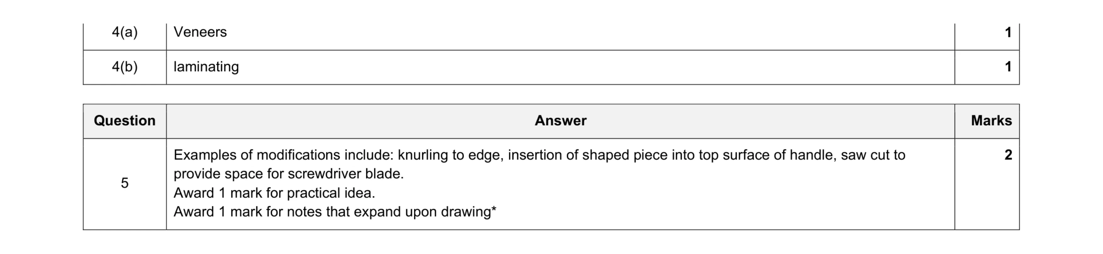 Mark scheme for question 54