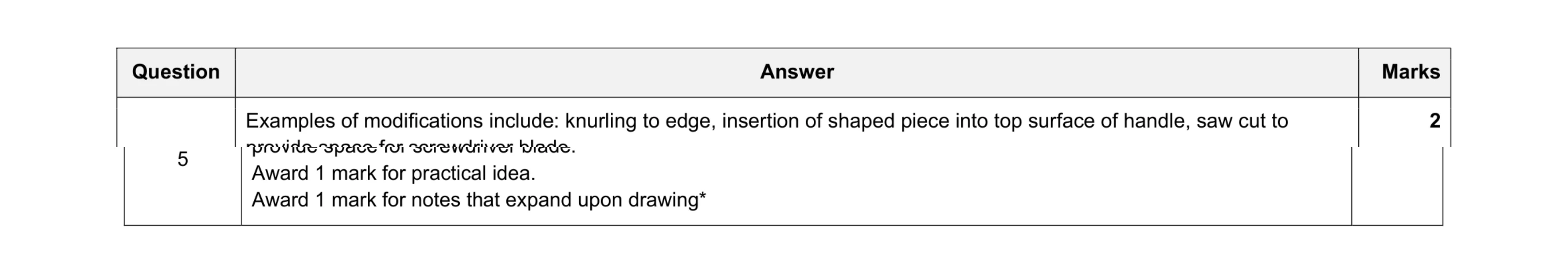 Mark scheme for question 55