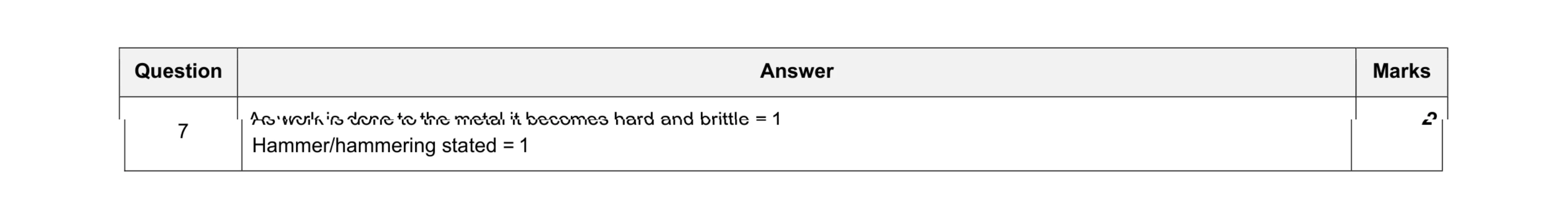 Mark scheme for question 57