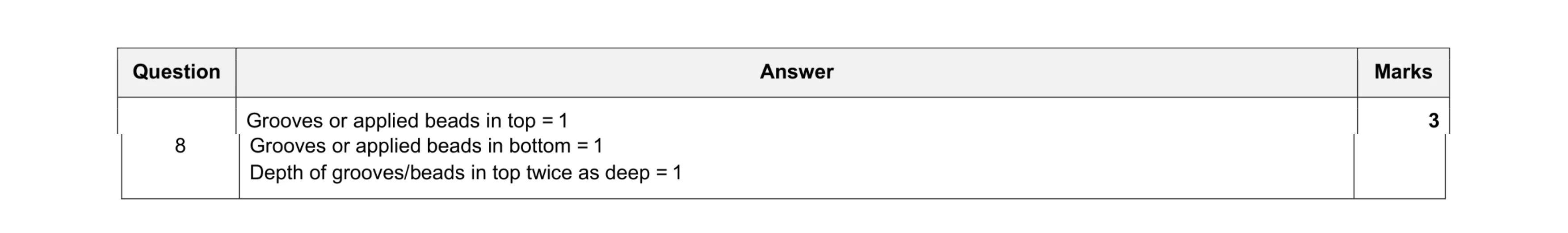Mark scheme for question 7