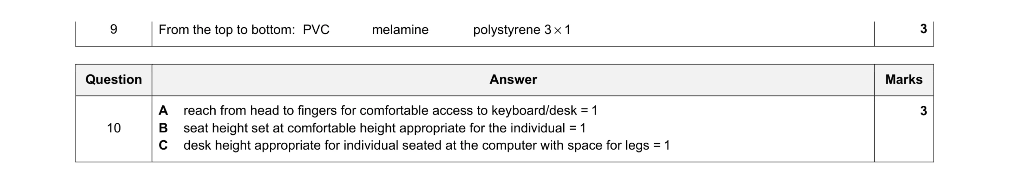 Mark scheme for question 18