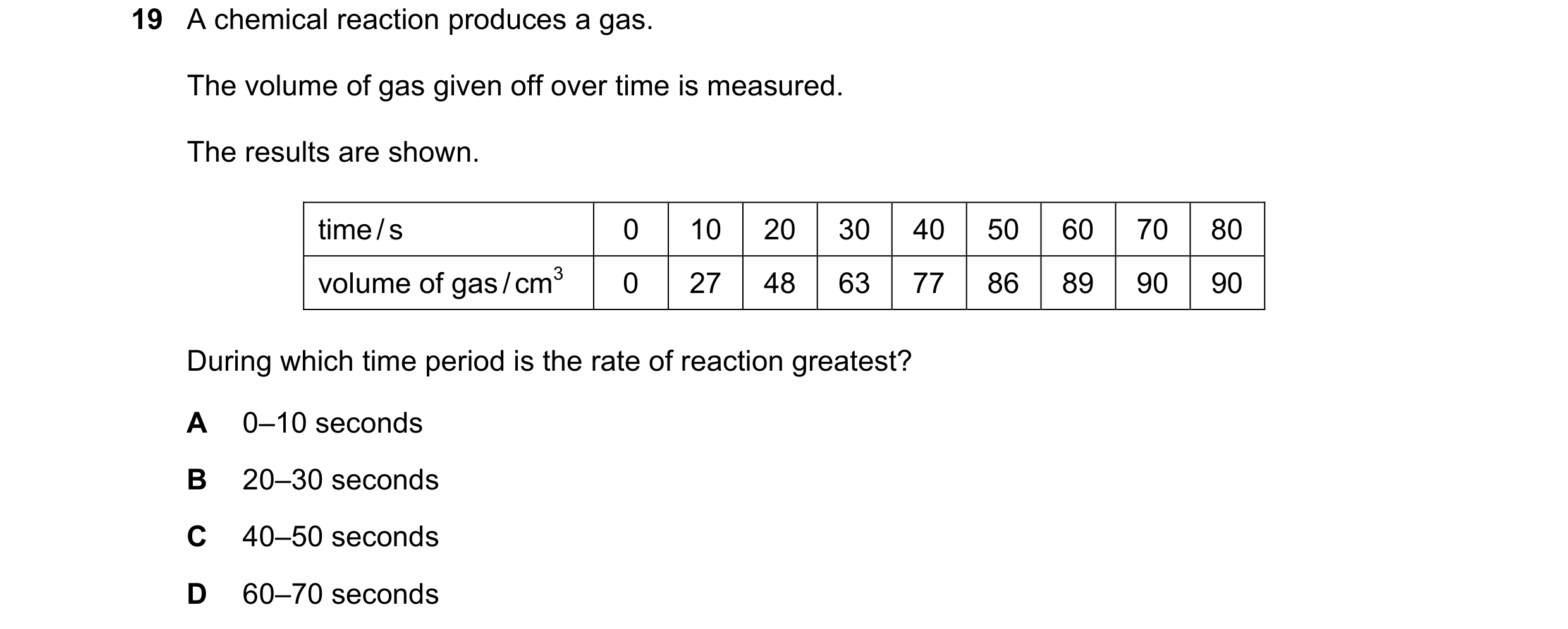 Question 54: A chemical reaction produces a gas. The volume of gas given off over time is measured. The results are shown. time / s 0 10 20 30 40 50 60 …