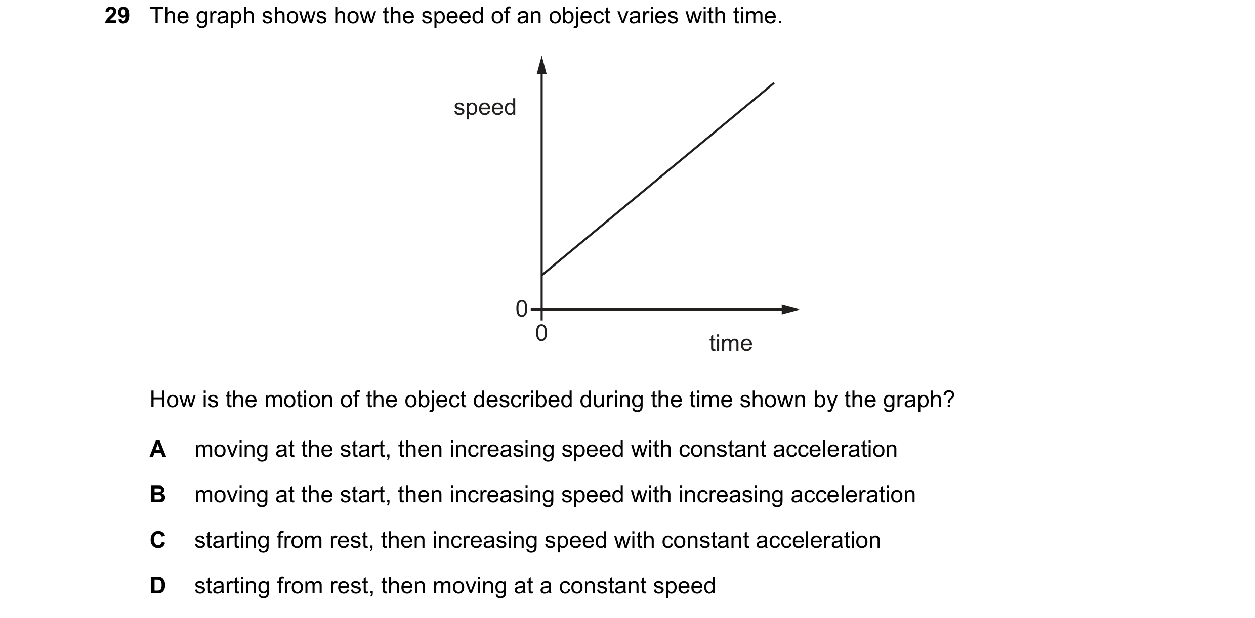 Question 70: The graph shows how the speed of an object varies with time. speed 0 0 time How is the motion of the object described during the time shown…