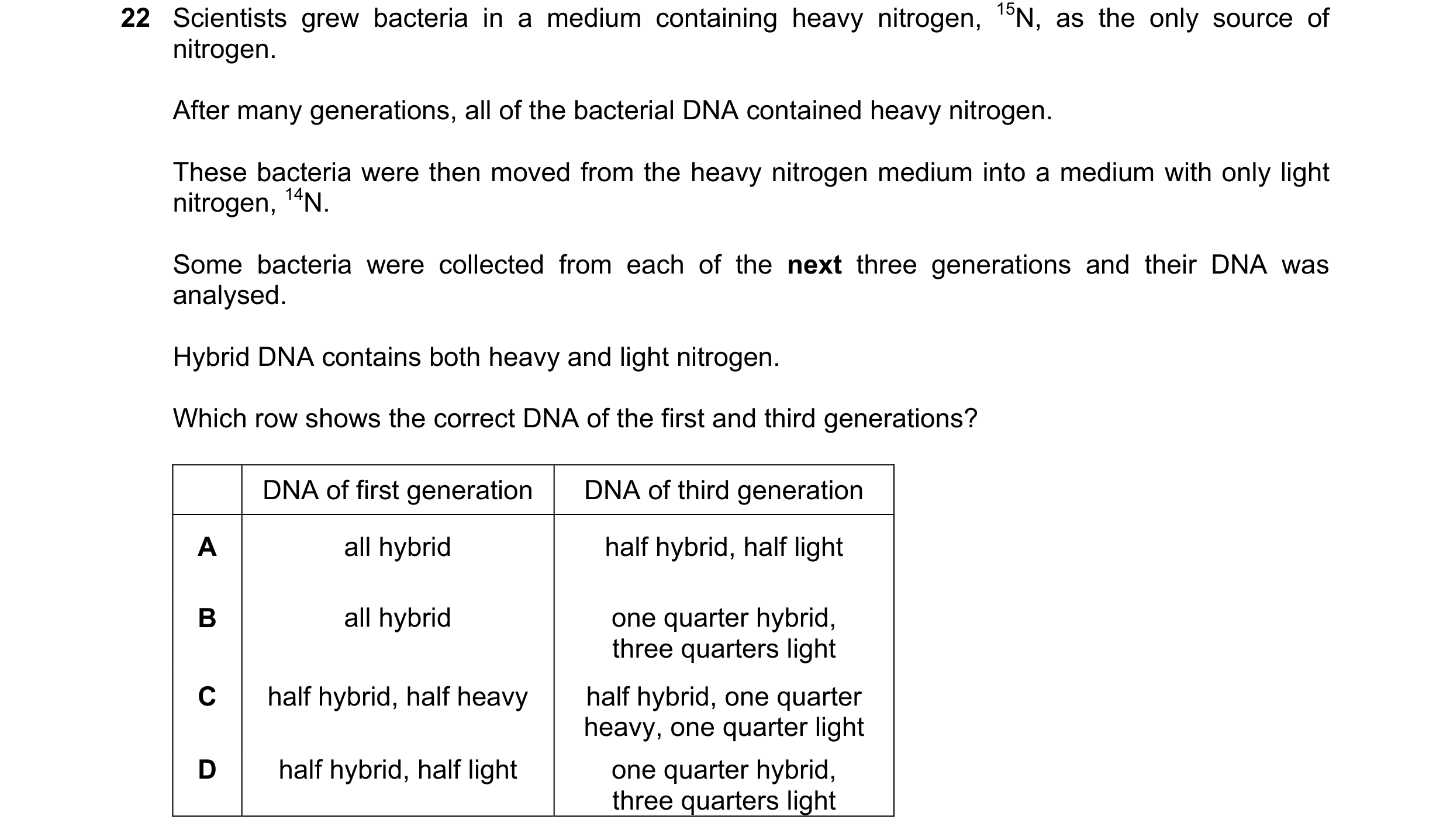 Question 147: Scientists grew bacteria in a medium containing heavy nitrogen, 15N, as the only source of nitrogen. After many generations, all of the bac…
