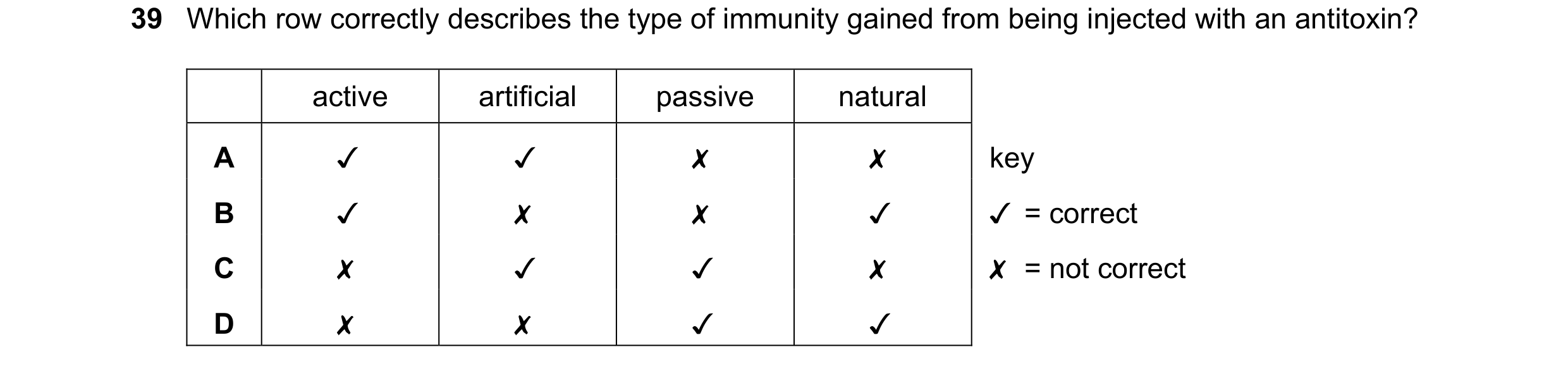 Question 105: Which row correctly describes the type of immunity gained from being injected with an antitoxin?
active artificial passive natural
v Jv x…