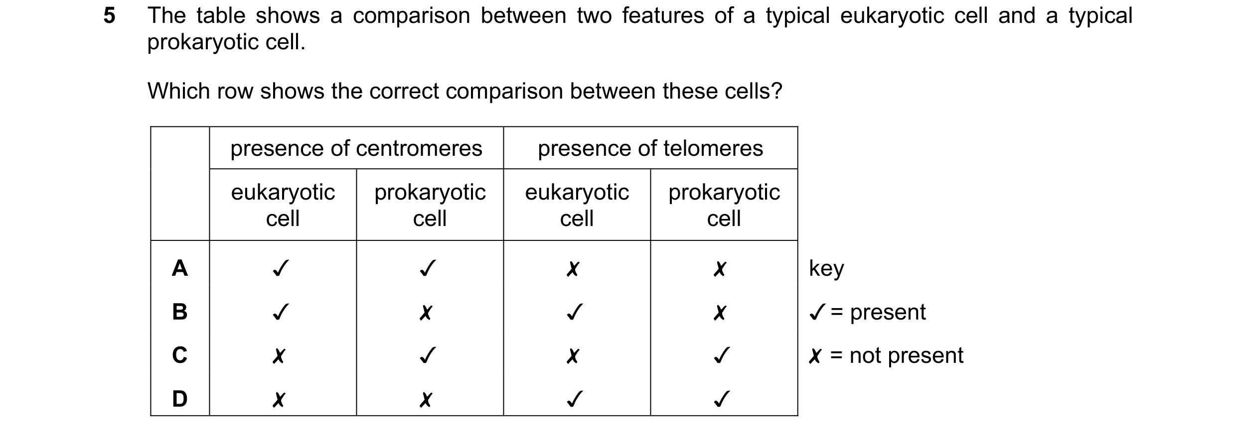 Question 240: The table shows a comparison between two features of a typical eukaryotic cell and a typical

prokaryotic cell.

Which row shows the correc…