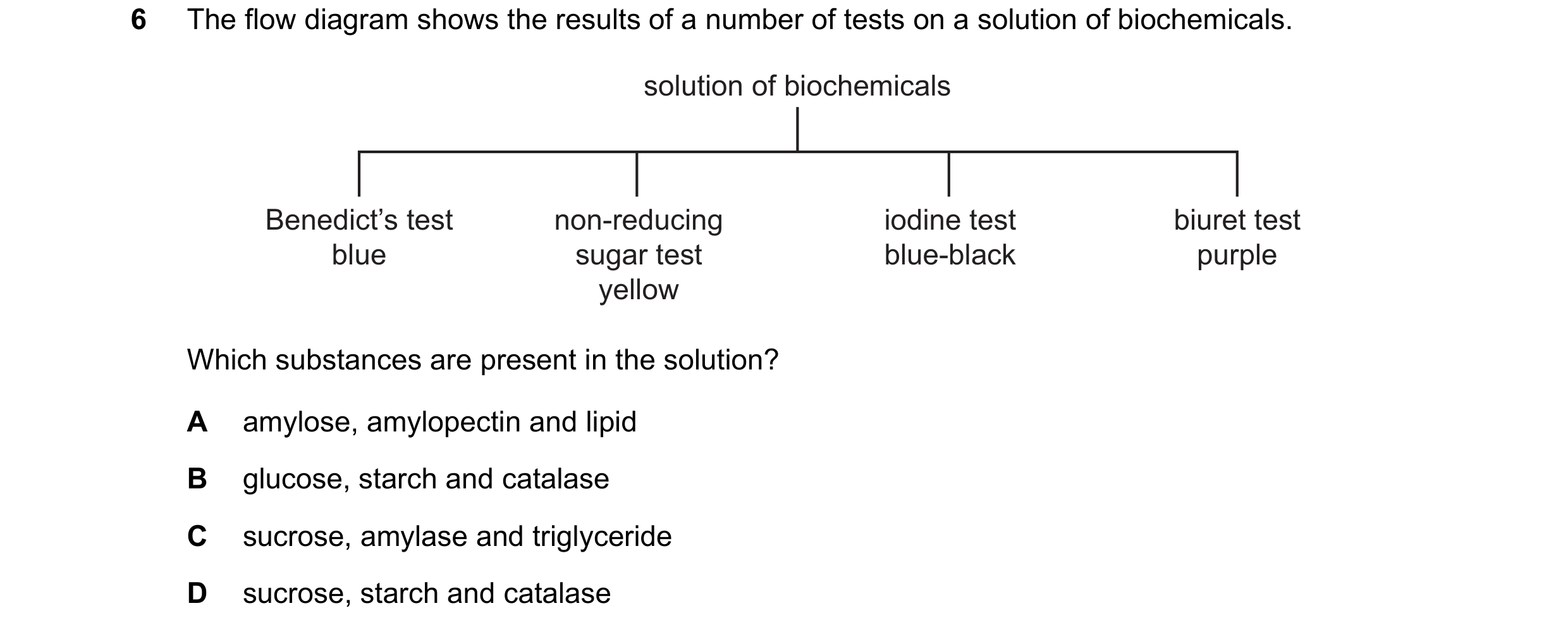 Question 64: The flow diagram shows the results of a number of tests on a solution of biochemicals. solution of biochemicals Benedict’s test non-reducin…