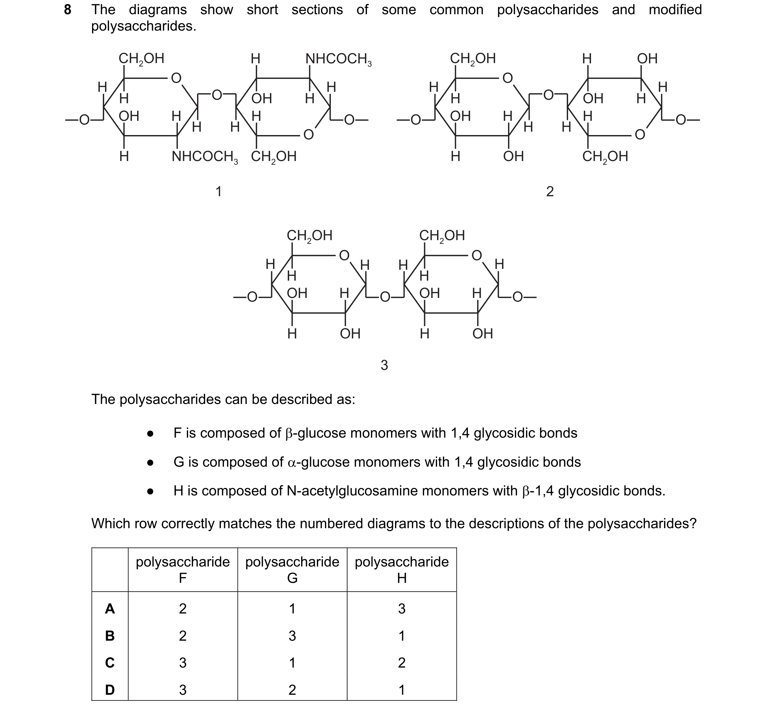 Question 228: The diagrams show short sections of some common polysaccharides and modified polysaccharides. CH2OH H NHCOCH3 CH2OH H OH O O H O H H O H H …