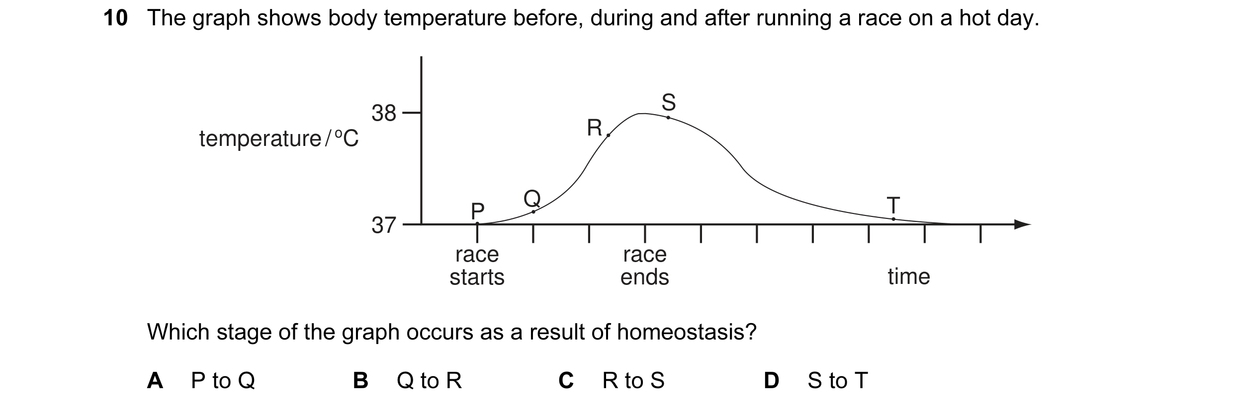 Question 1: The graph shows body temperature before, during and after running a race on a hot day. 38 S temperature / oC R Q T P 37 race race starts en…