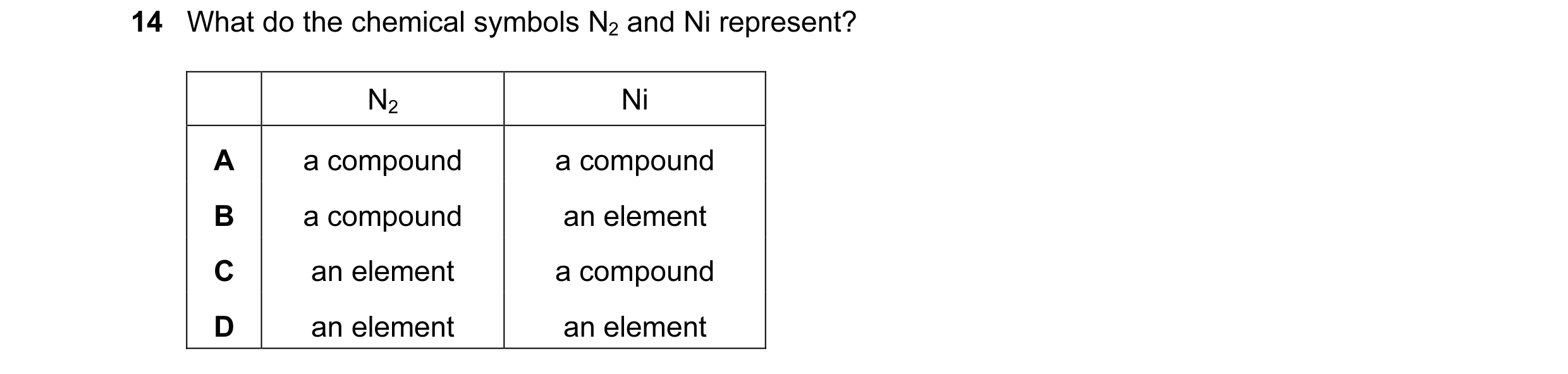 Question 1: What do the chemical symbols N2 and Ni represent? N2 Ni A a compound a compound B a compound an element C an element a compound D an elemen…