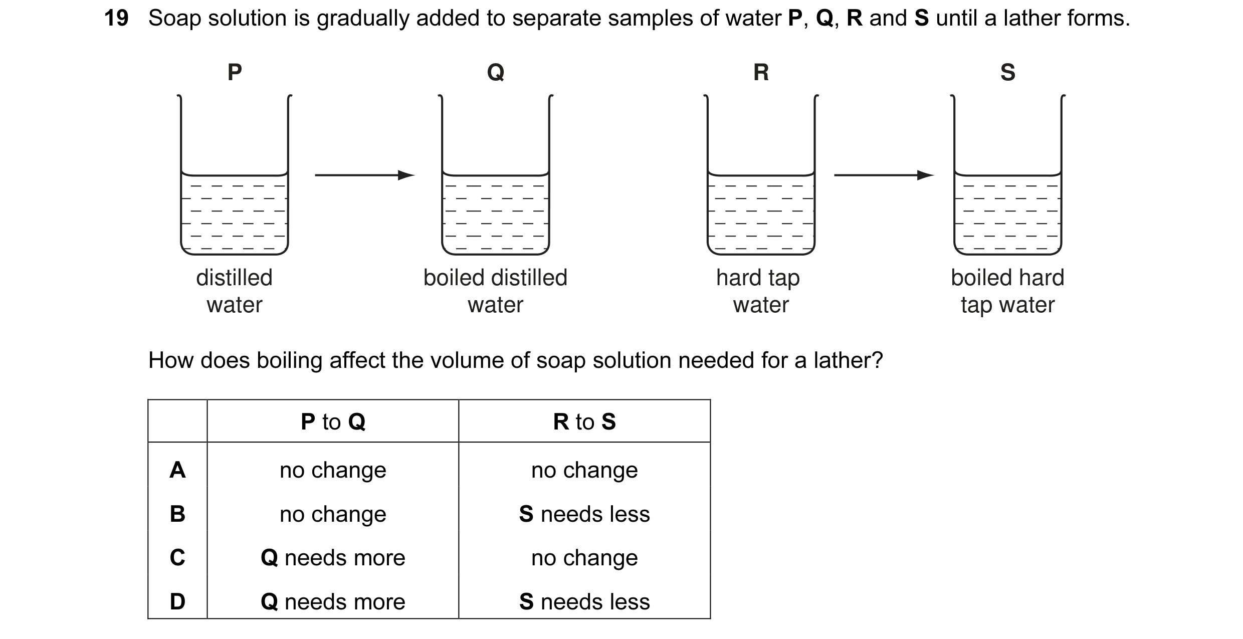 Question 1: Soap solution is gradually added to separate samples of water P, Q, R and S until a lather forms. P Q R S distilled boiled distilled hard t…