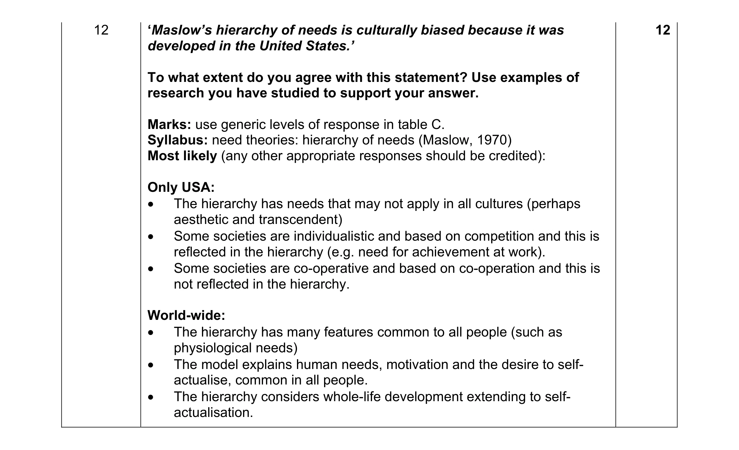Mark scheme for question 21