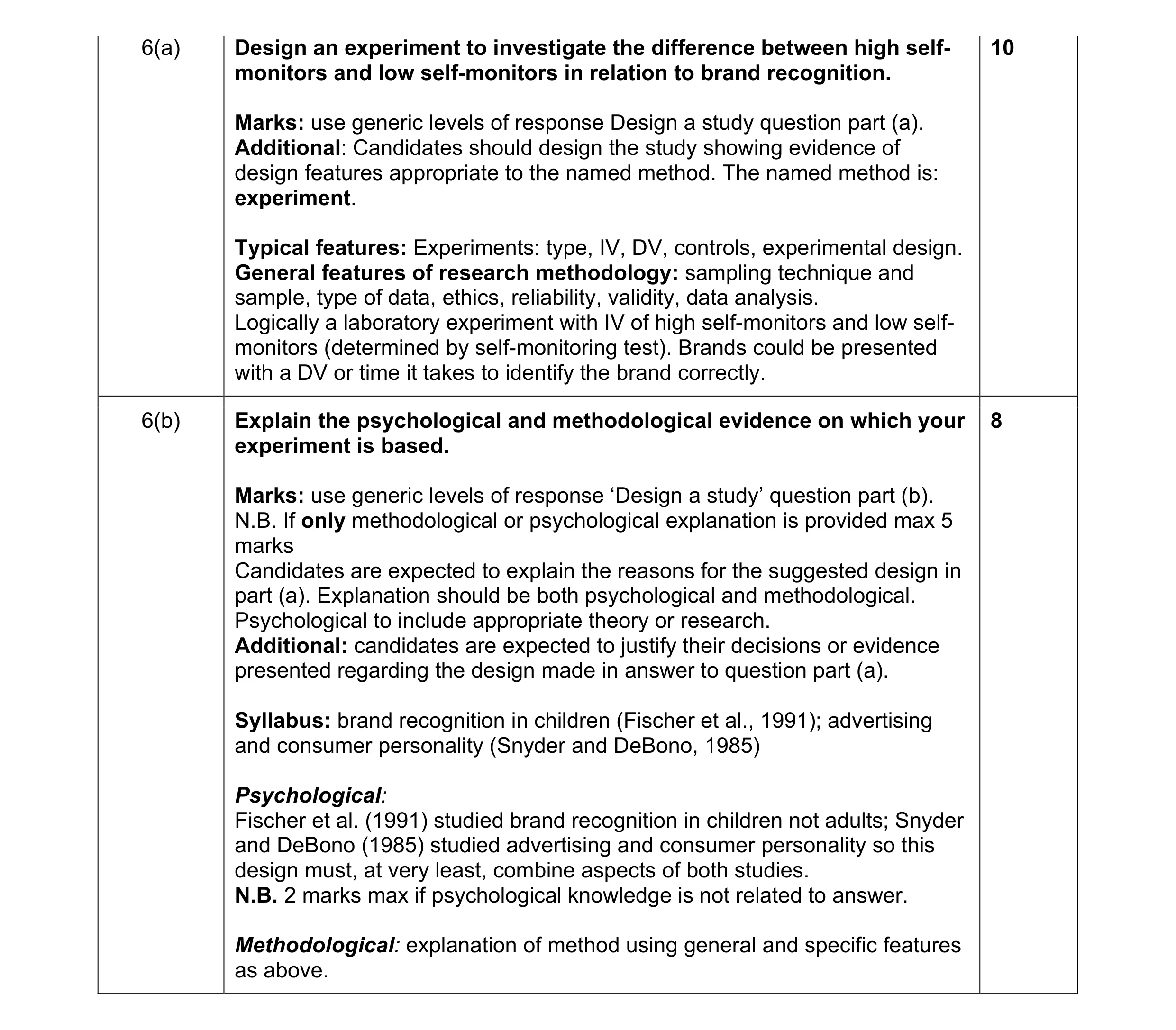Mark scheme for question 15