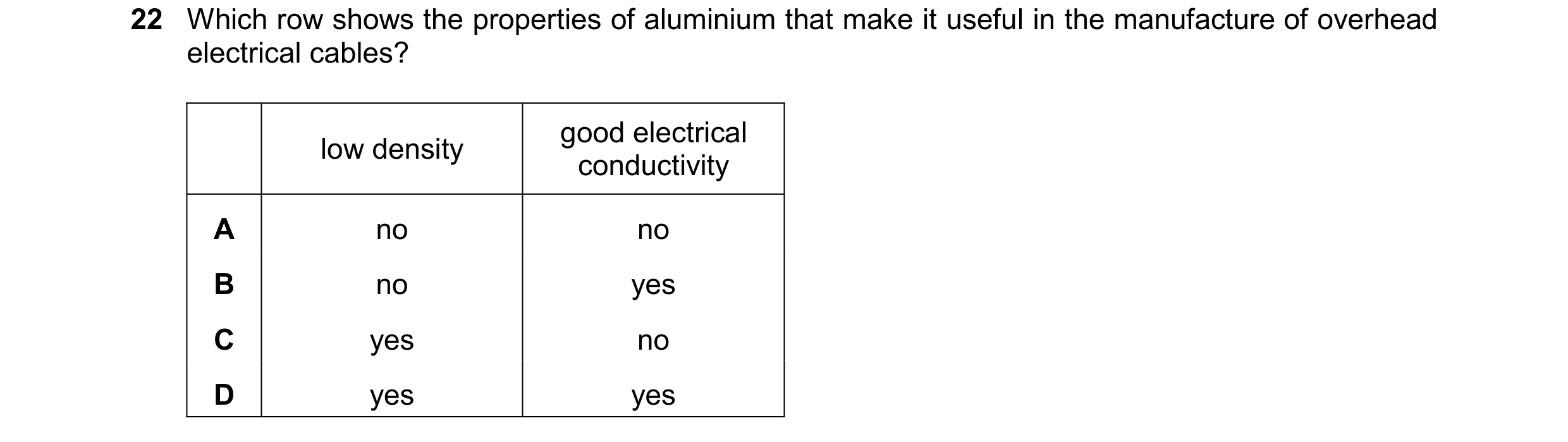 Question 13: Which row shows the properties of aluminium that make it useful in the manufacture of overhead electrical cables? good electrical low densi…