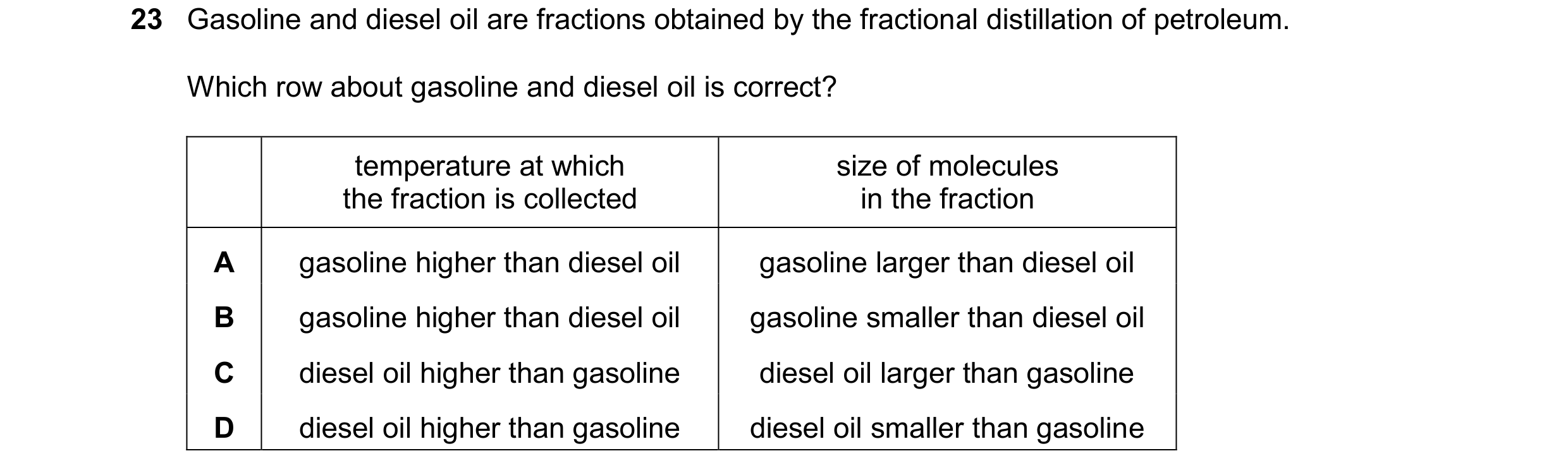Question 20: Gasoline and diesel oil are fractions obtained by the fractional distillation of petroleum. Which row about gasoline and diesel oil is corr…