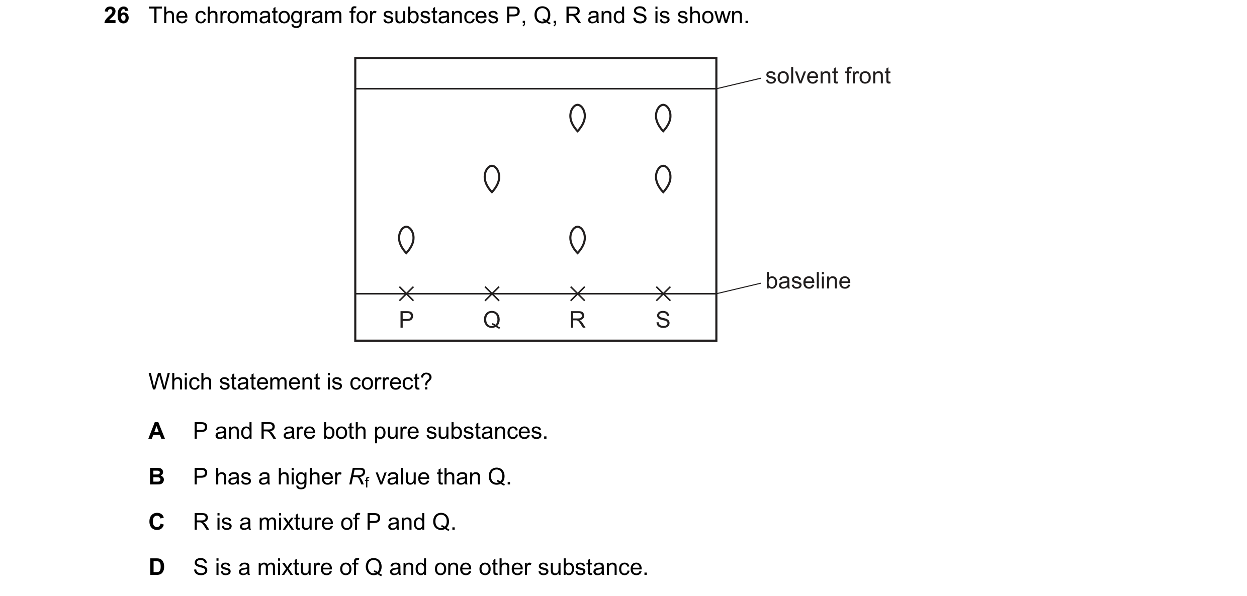 Question 12: The chromatogram for substances P, Q, R and S is shown. solvent front baseline P Q R S Which statement is correct? A P and R are both pure …