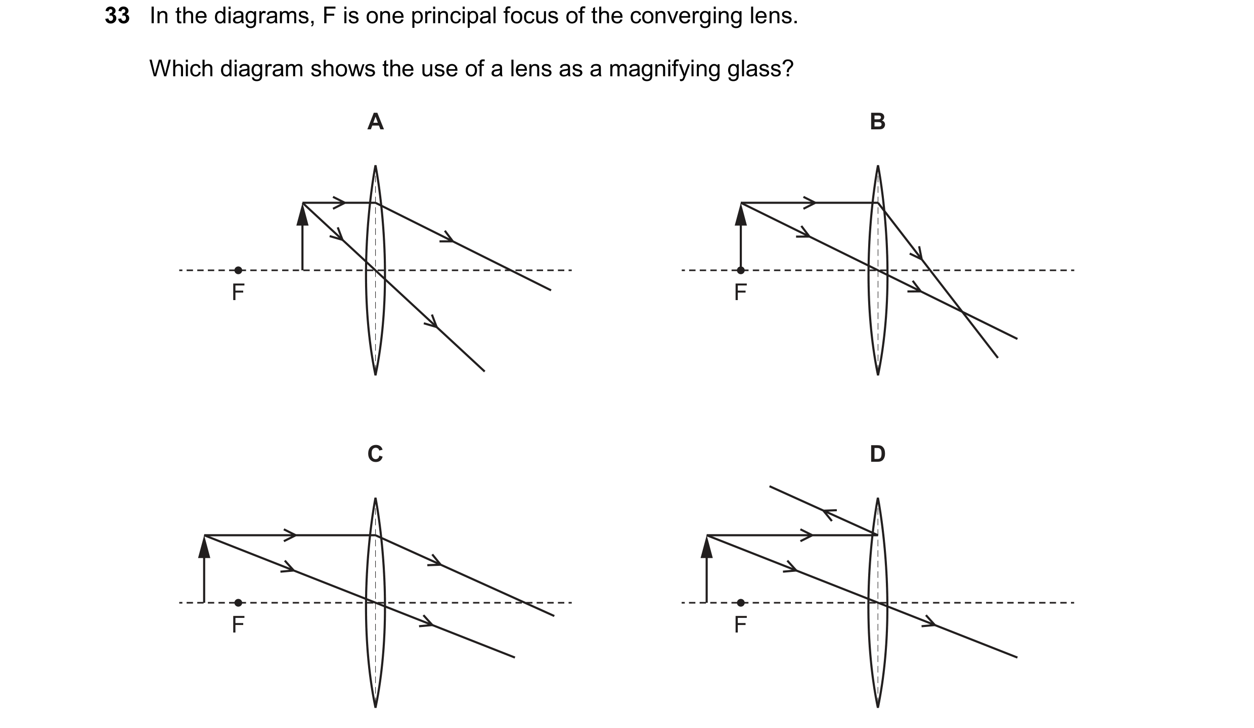 Question 62: In the diagrams, F is one principal focus of the converging lens. Which diagram shows the use of a lens as a magnifying glass? A B F F C D …