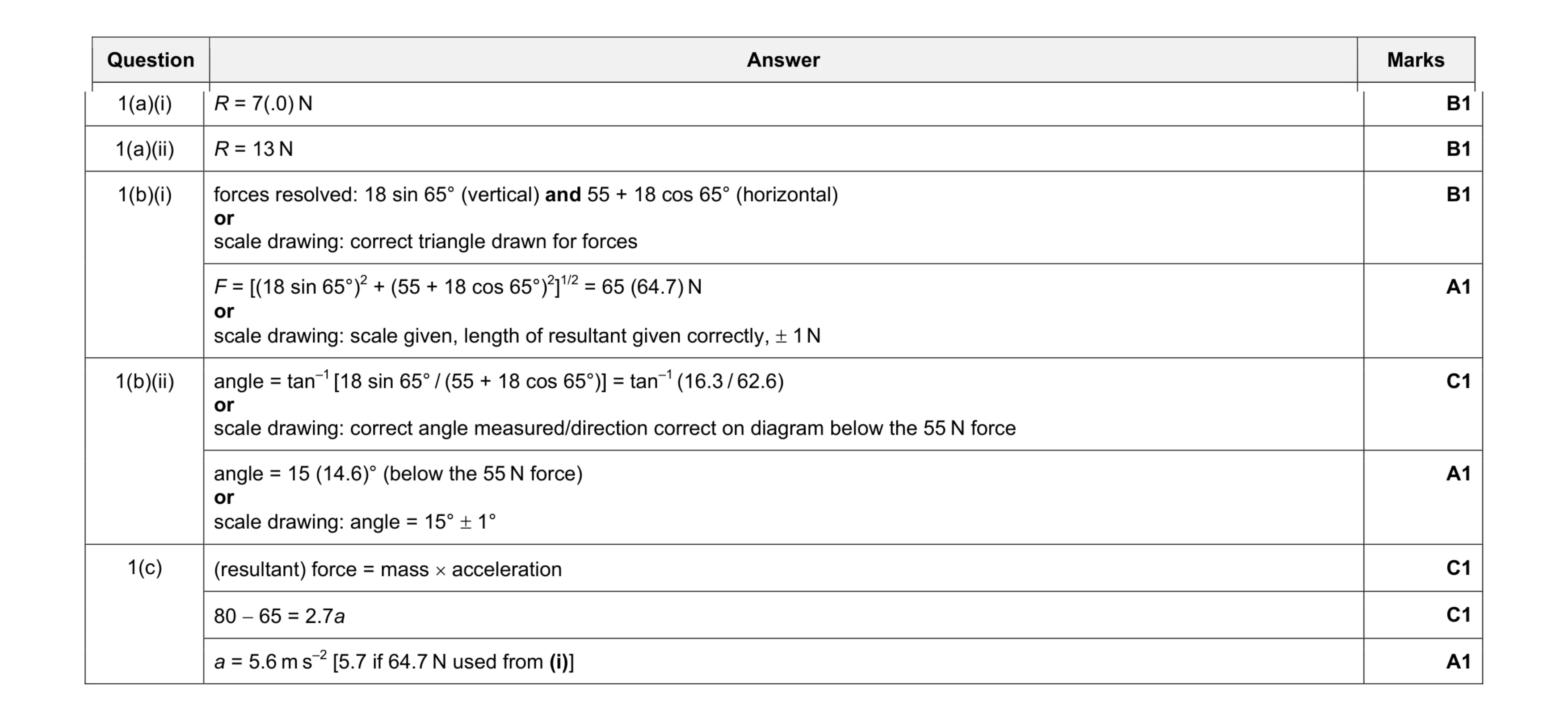 Mark scheme for question 2