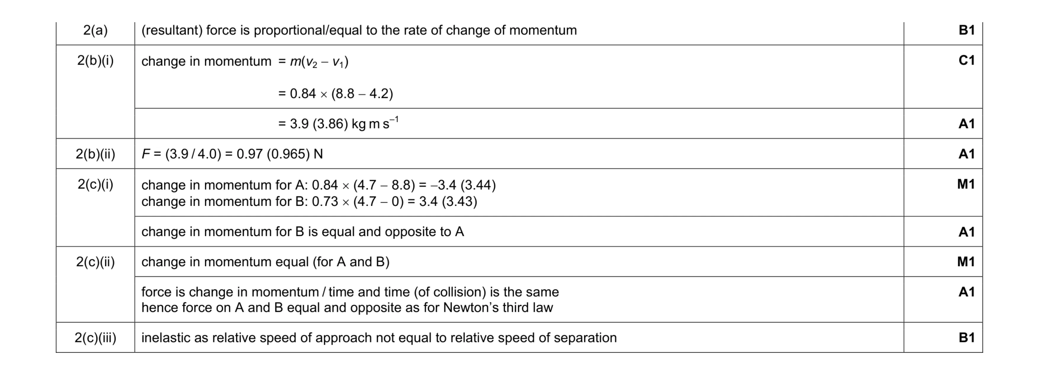 Mark scheme for question 2