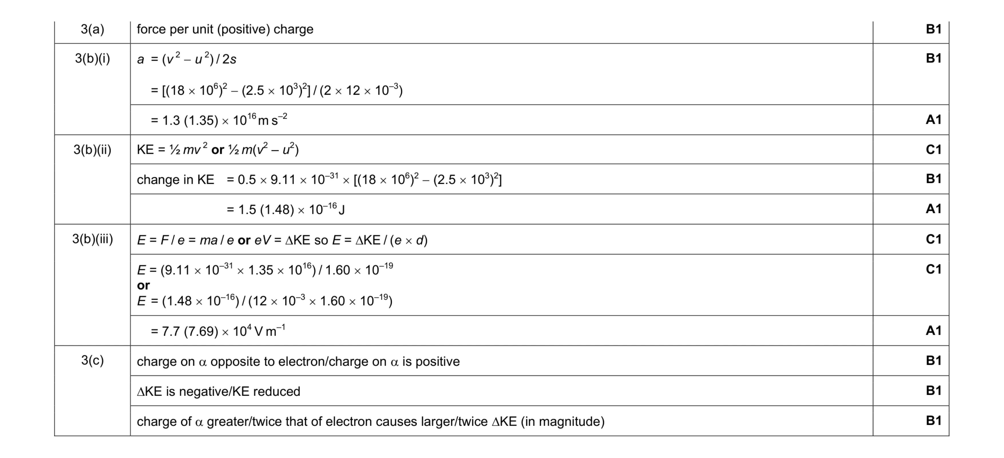 Mark scheme for question 2