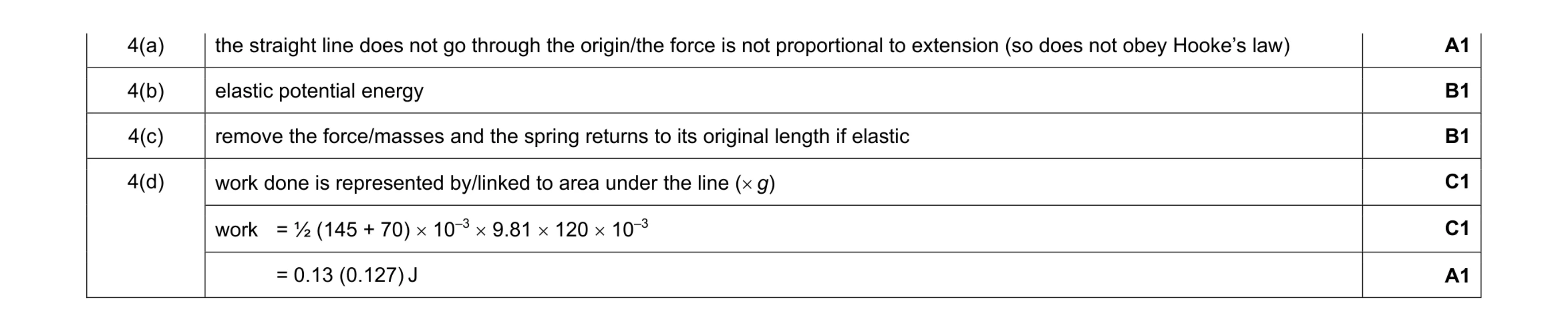 Mark scheme for question 1