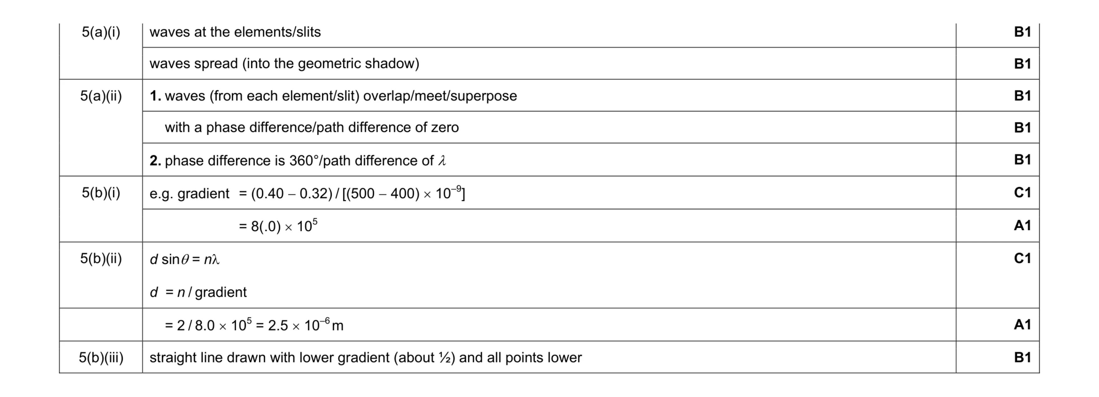 Mark scheme for question 1