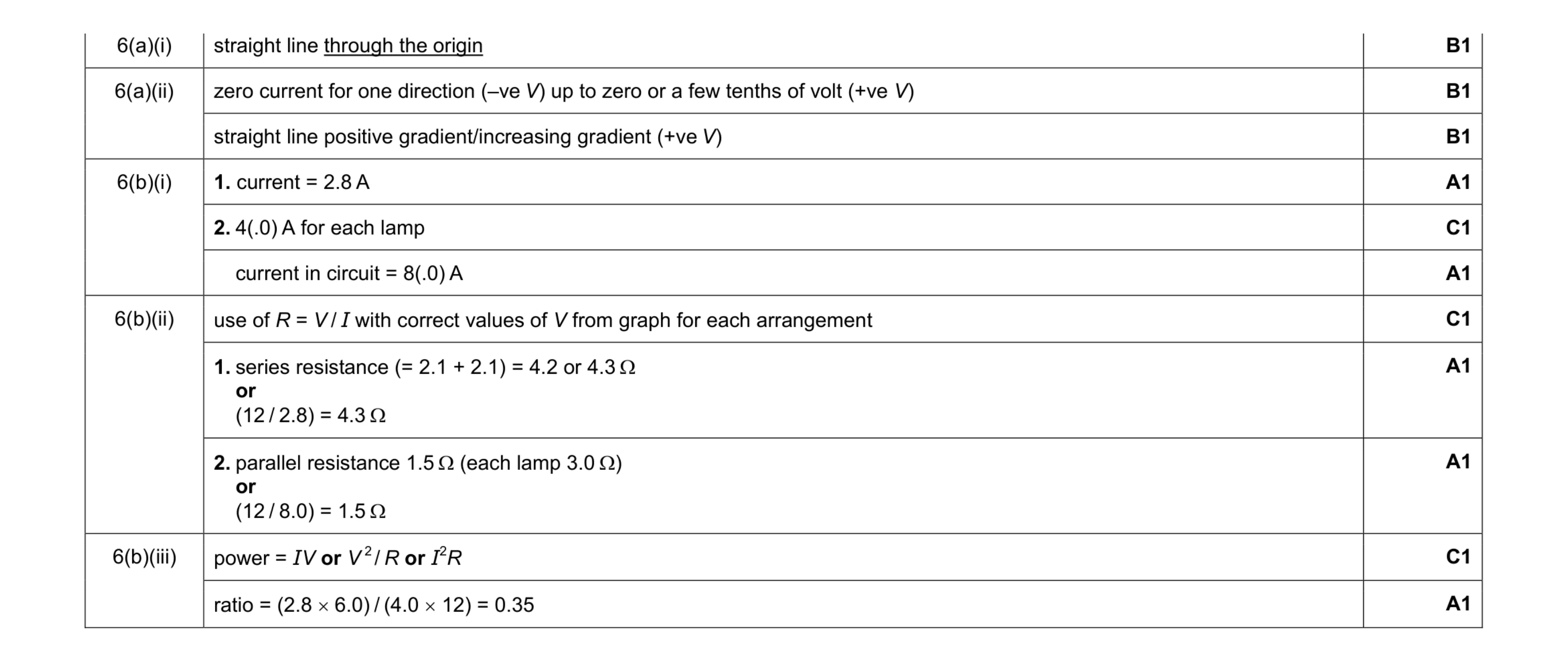 Mark scheme for question 1