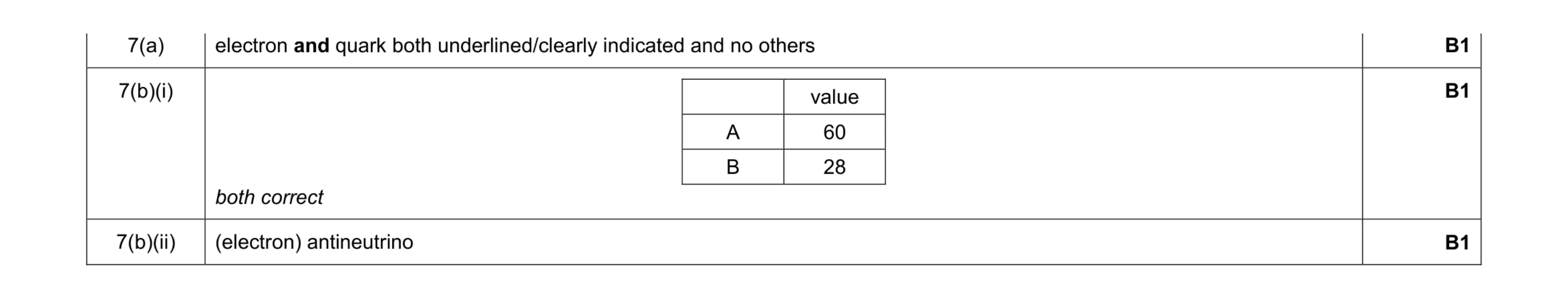 Mark scheme for question 1