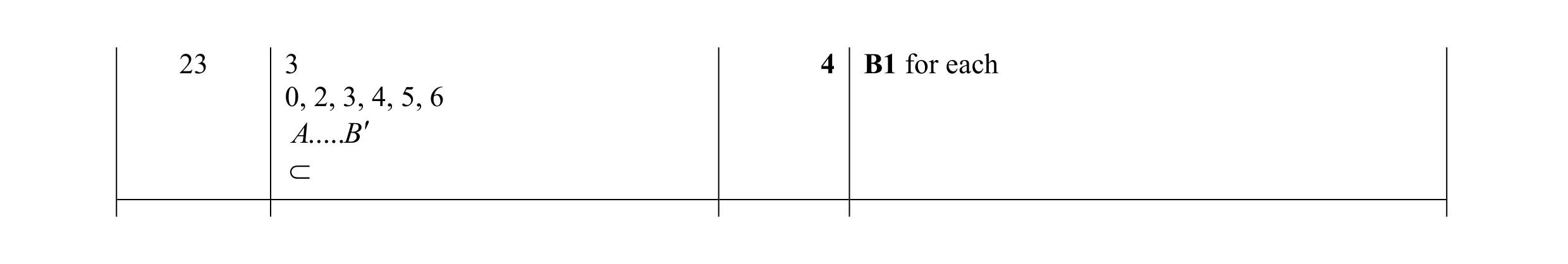 Mark scheme for question 2