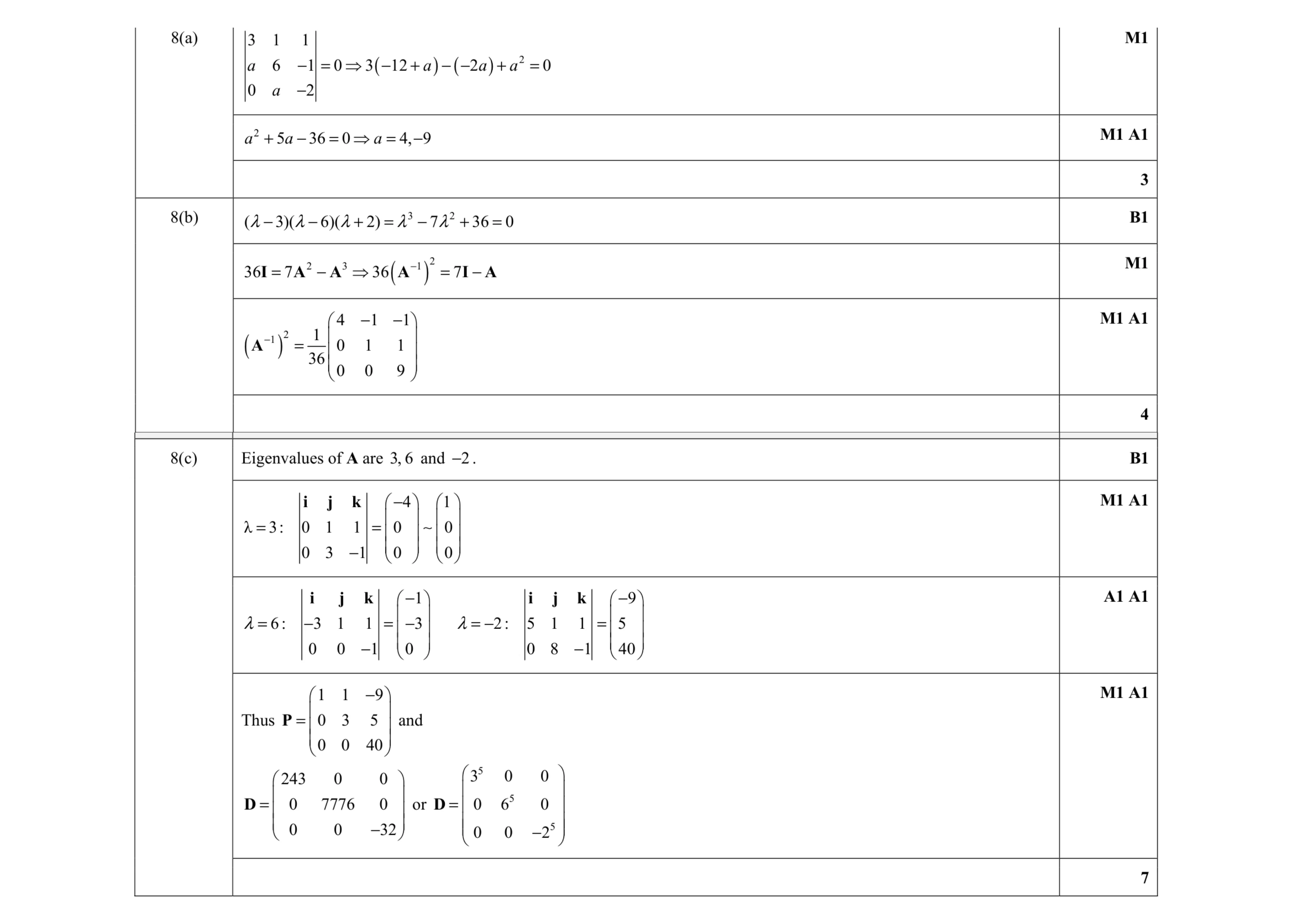 Mark scheme for question 2