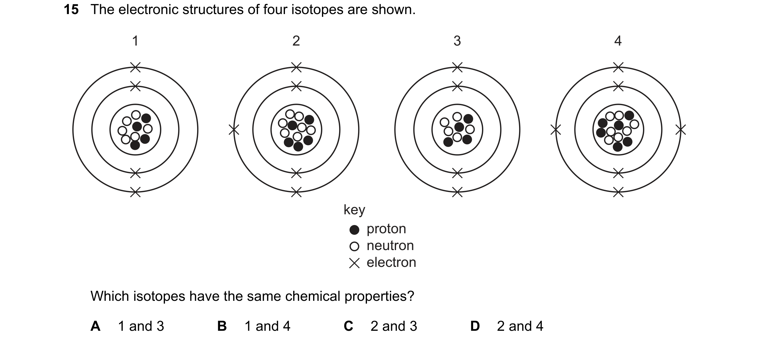 Question 12: The electronic structures of four isotopes are shown. 1 2 3 4 key proton neutron electron Which isotopes have the same chemical properties?…