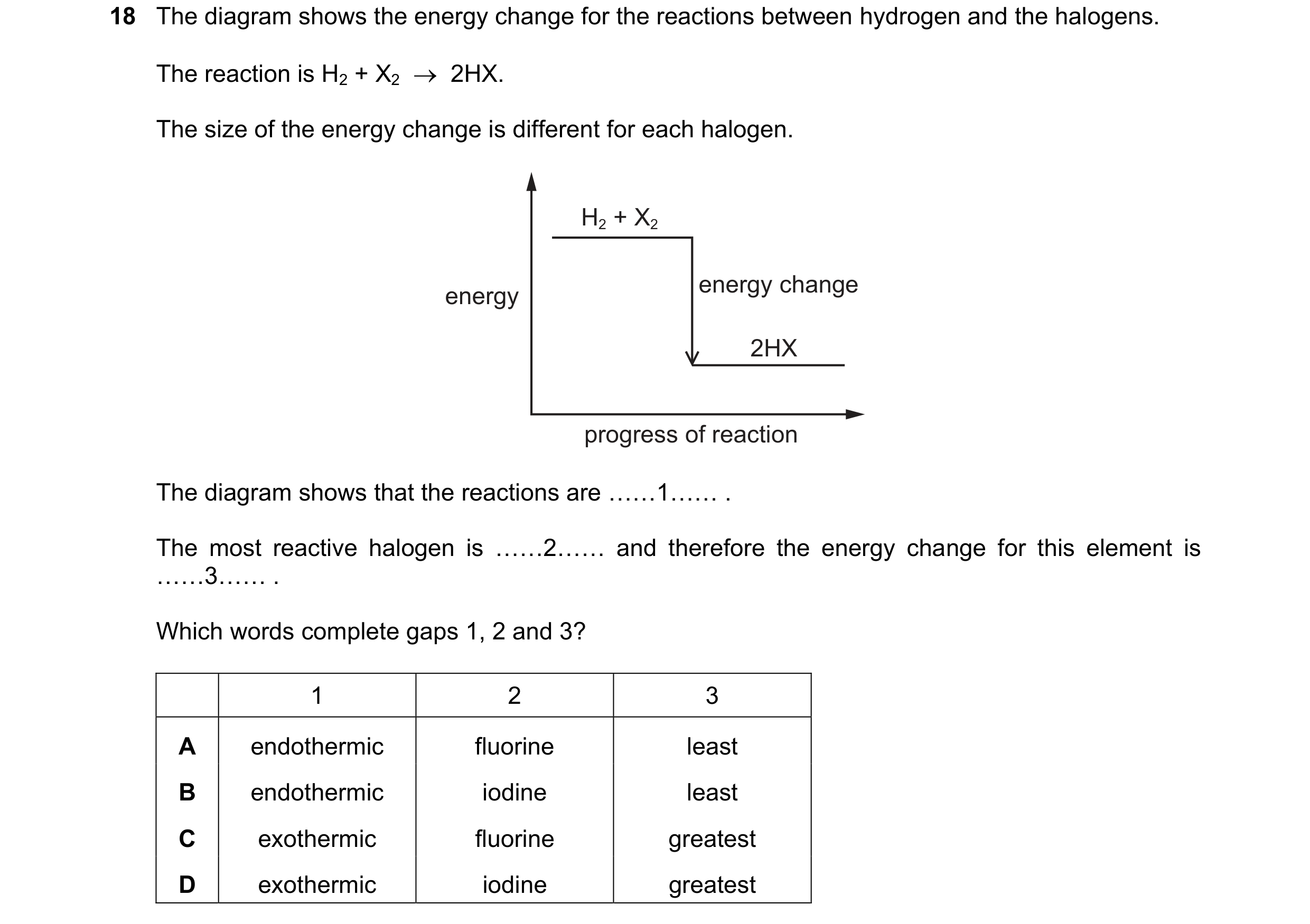Question 13: The diagram shows the energy change for the reactions between hydrogen and the halogens. The reaction is H2 + X2    2HX. The size of the e…