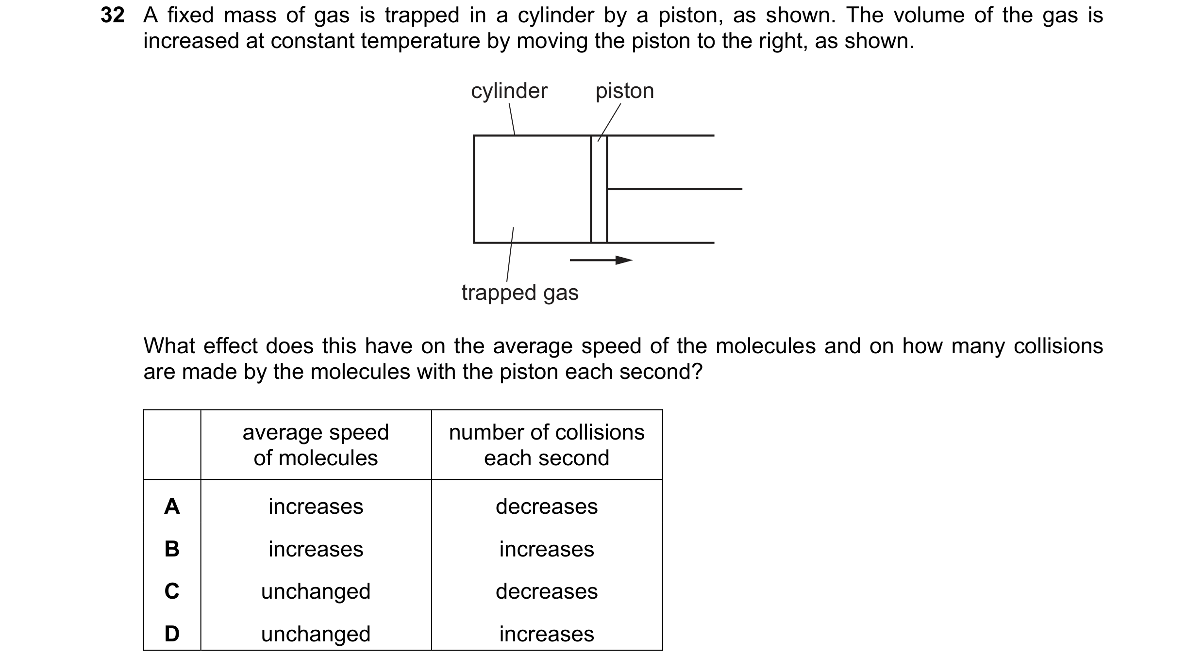 Question 11: A fixed mass of gas is trapped in a cylinder by a piston, as shown. The volume of the gas is increased at constant temperature by moving th…