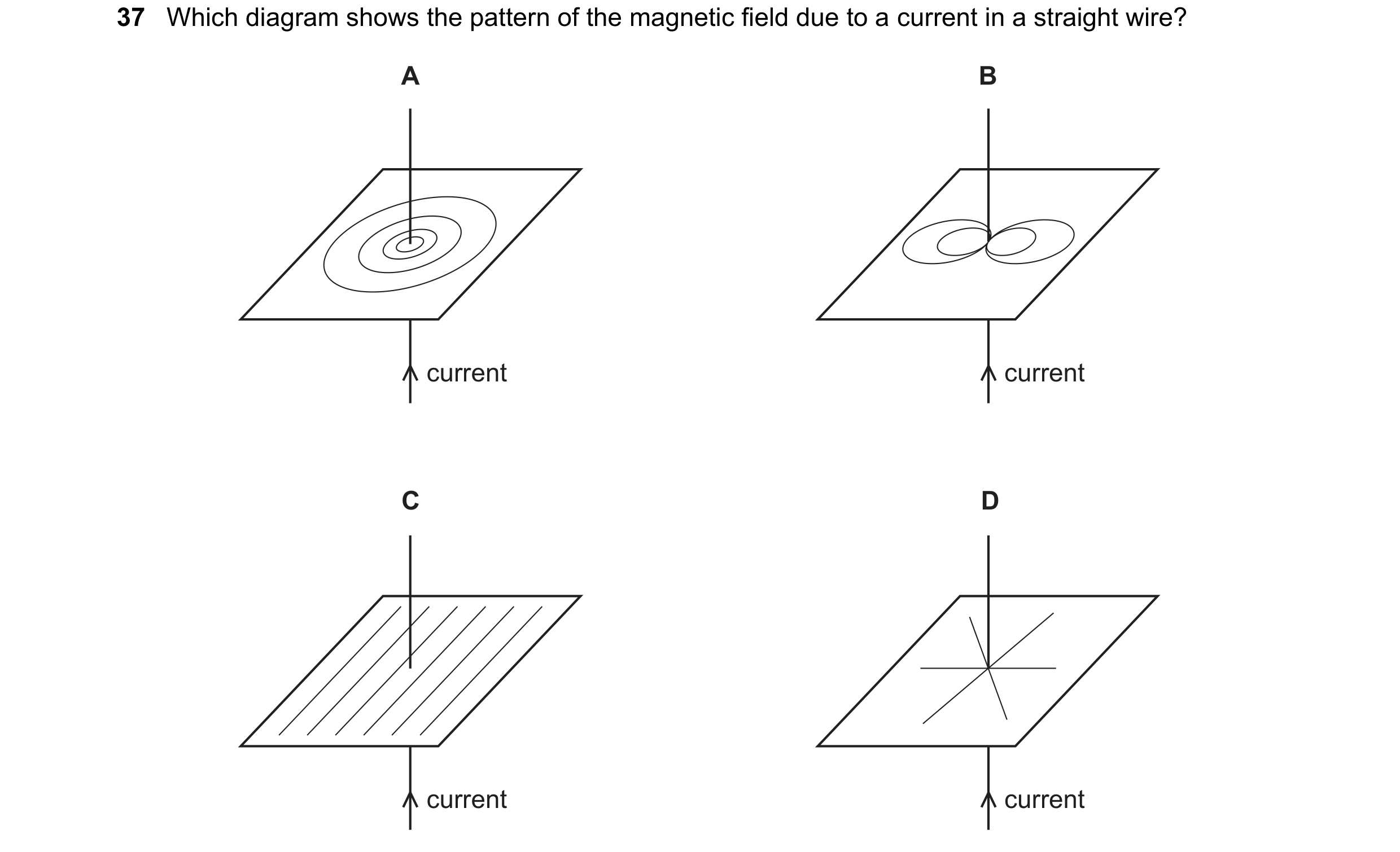 Question 13: Which diagram shows the pattern of the magnetic field due to a current in a straight wire? A B current current C D current current