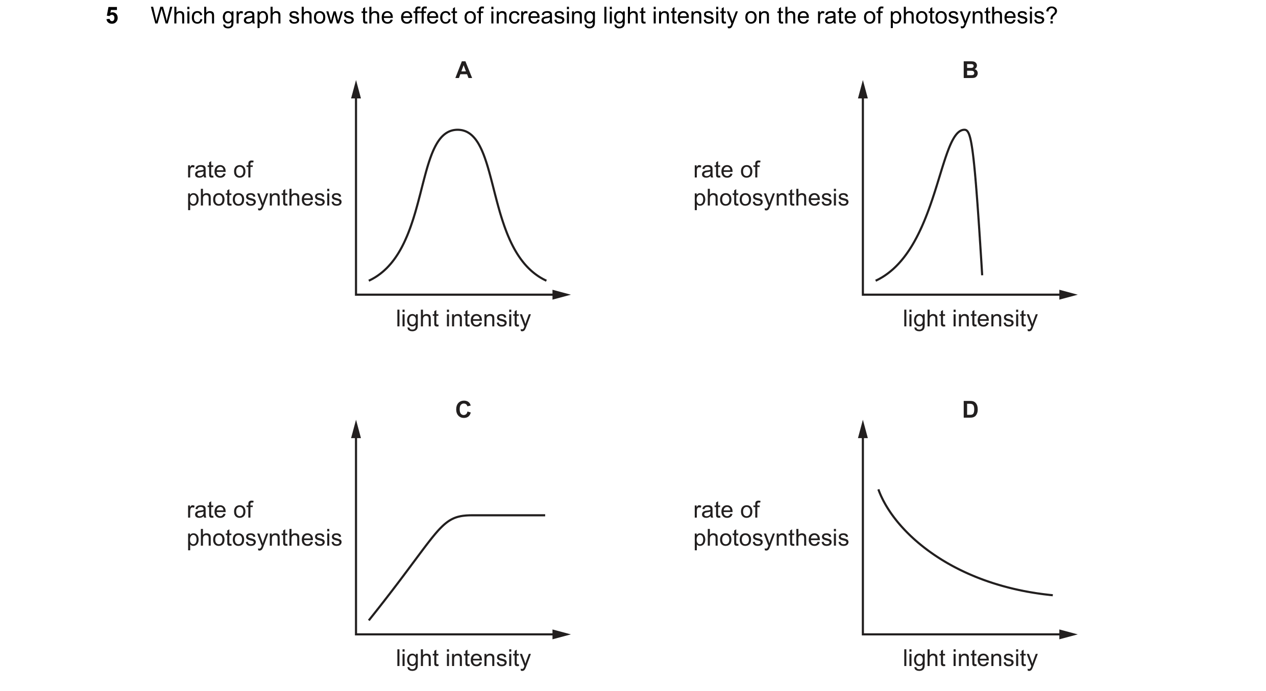 Question 17: Which graph shows the effect of increasing light intensity on the rate of photosynthesis? A B rate of rate of photosynthesis photosynthesis…