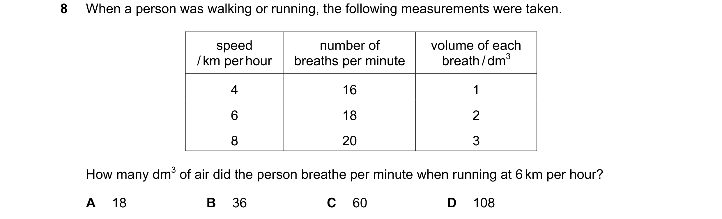 Question 11: When a person was walking or running, the following measurements were taken. speed number of volume of each / km per hour breaths per minut…