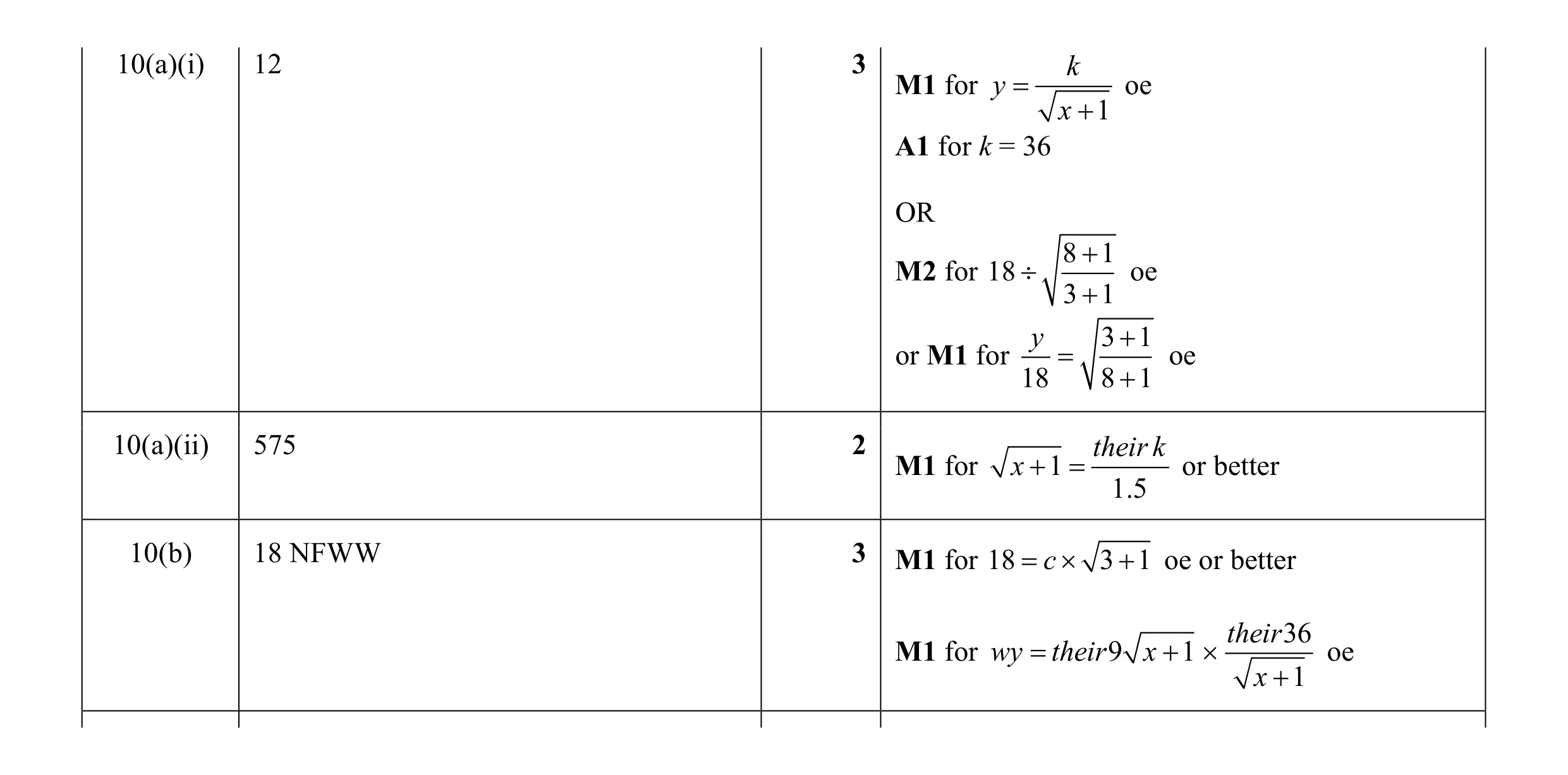 Mark scheme for question 15