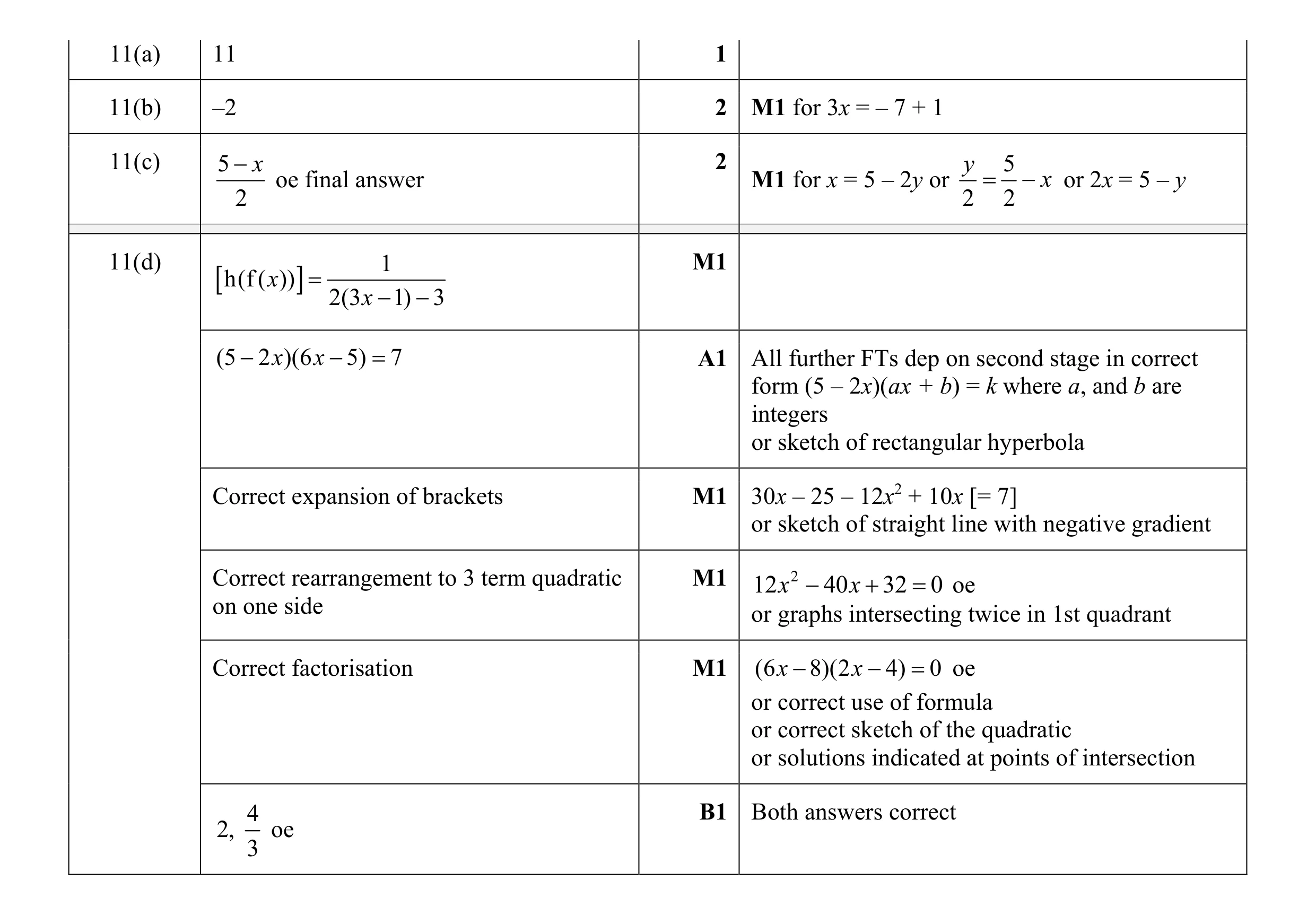 Mark scheme for question 82