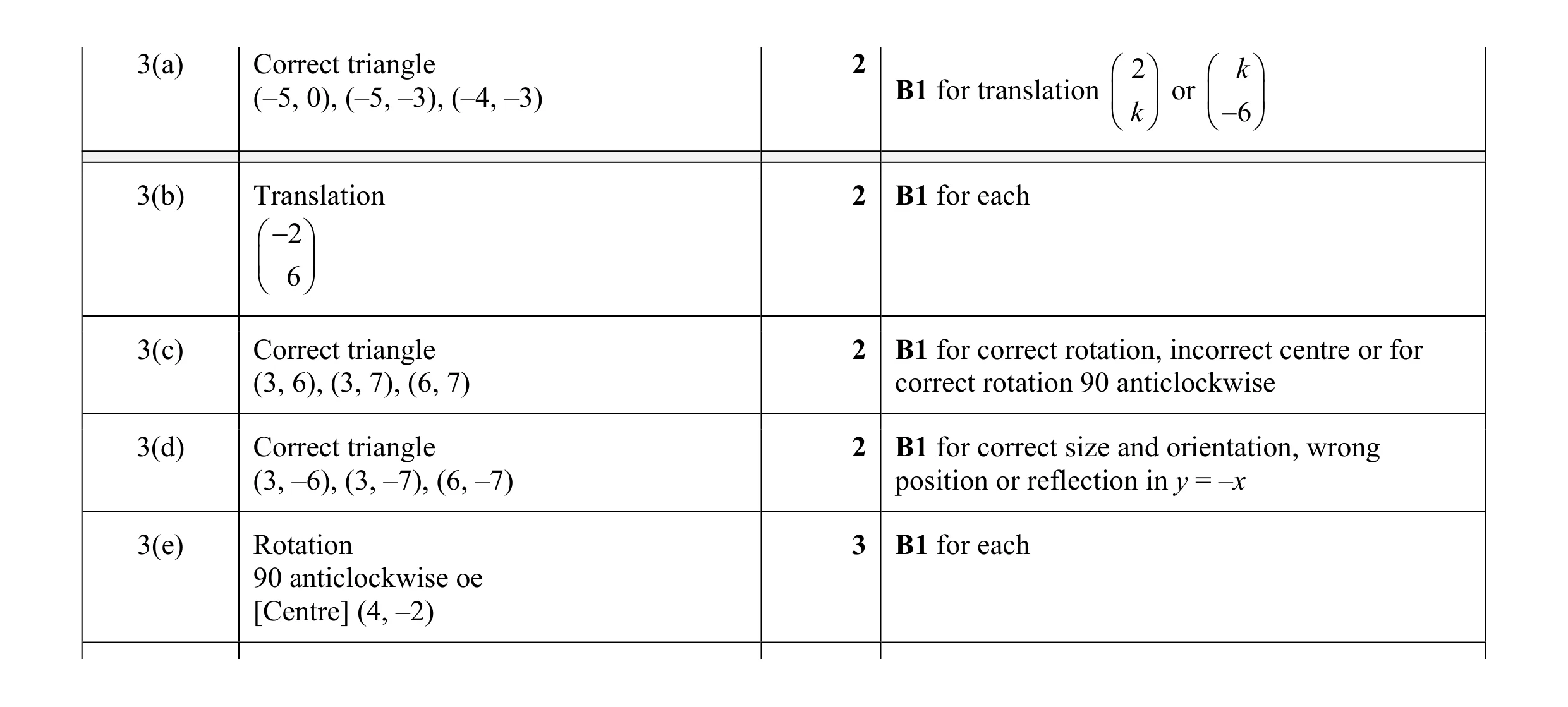 Mark scheme for question 42