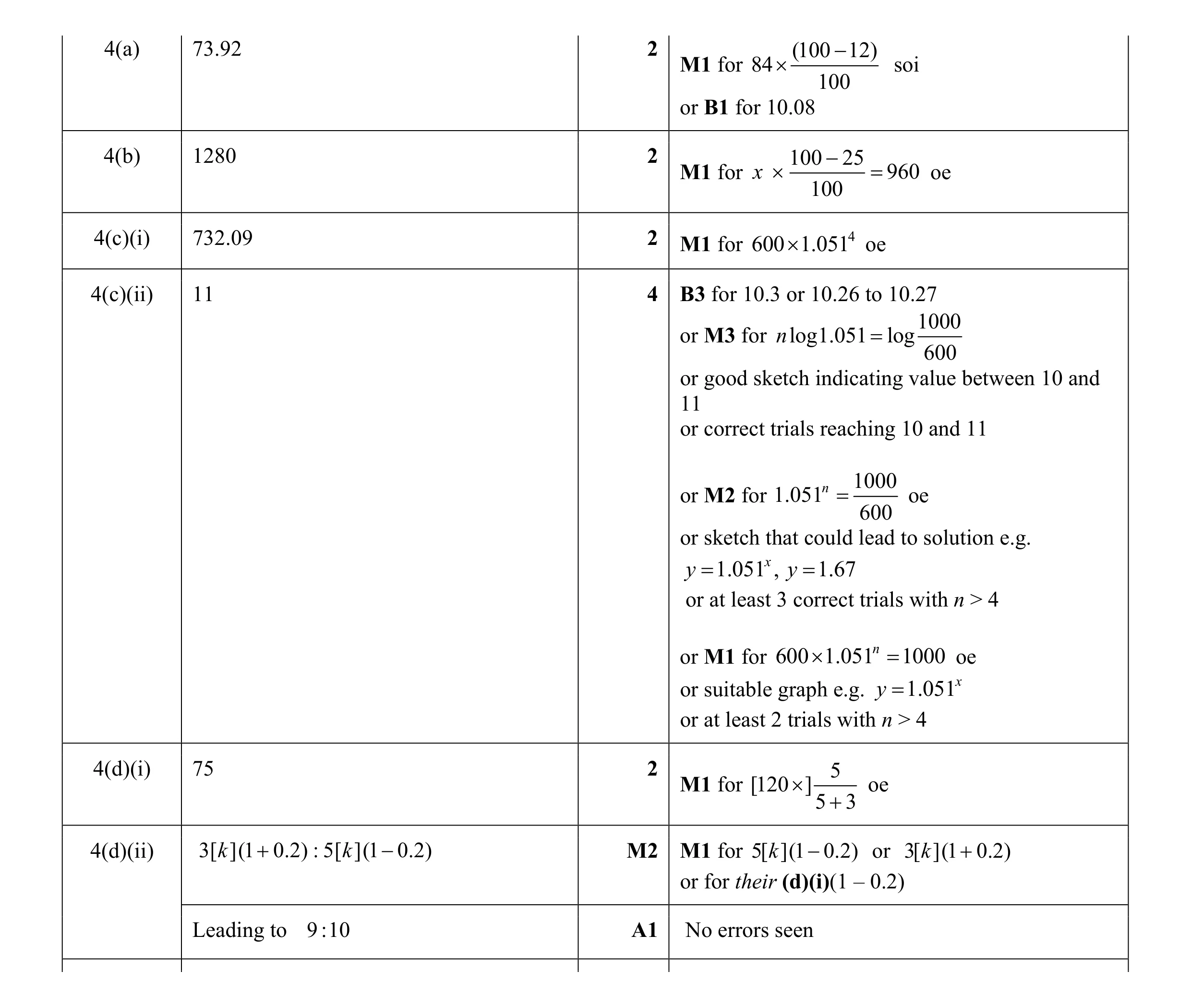 Mark scheme for question 34