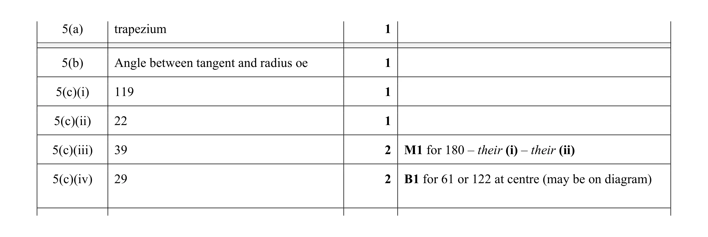 Mark scheme for question 15