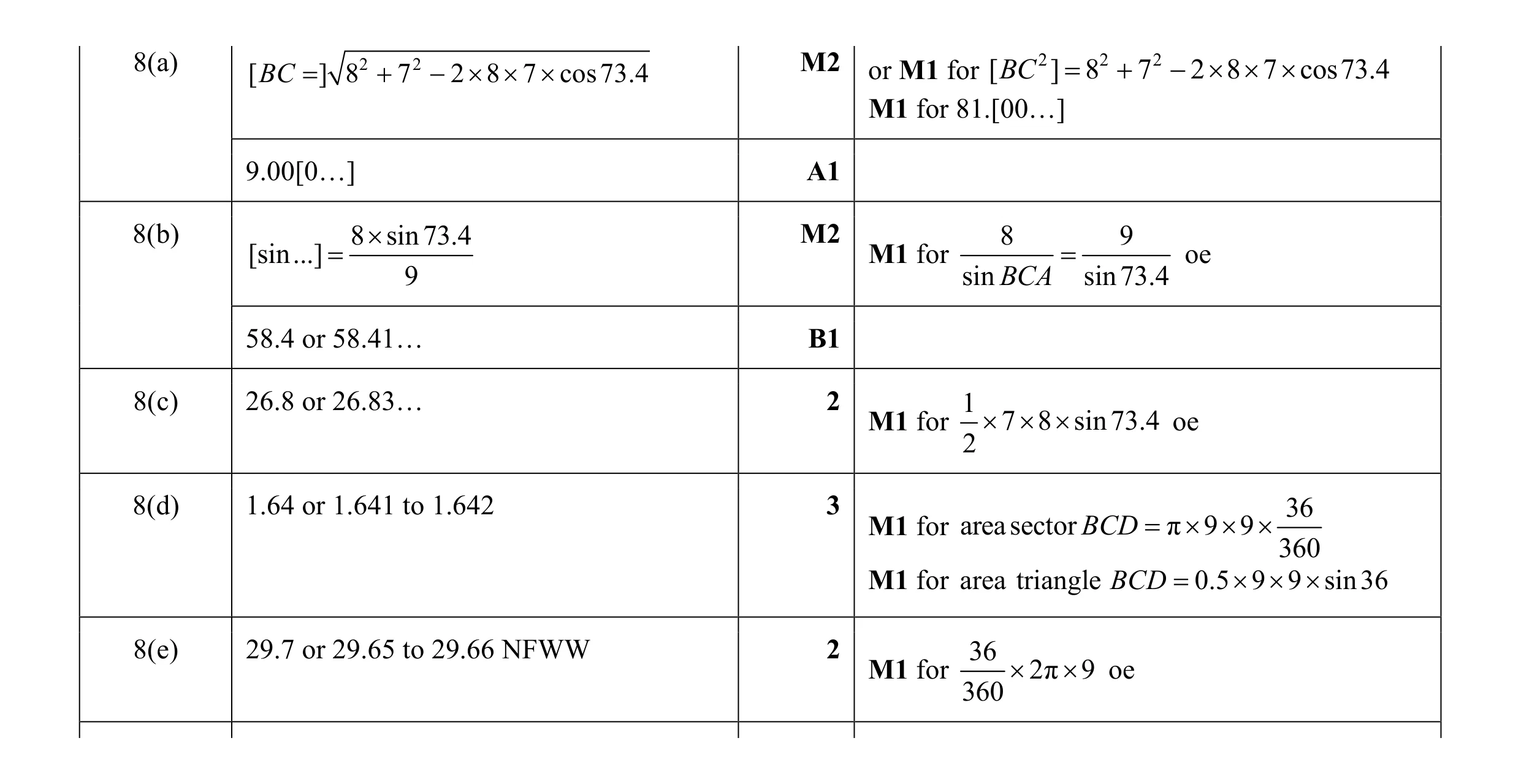 Mark scheme for question 32