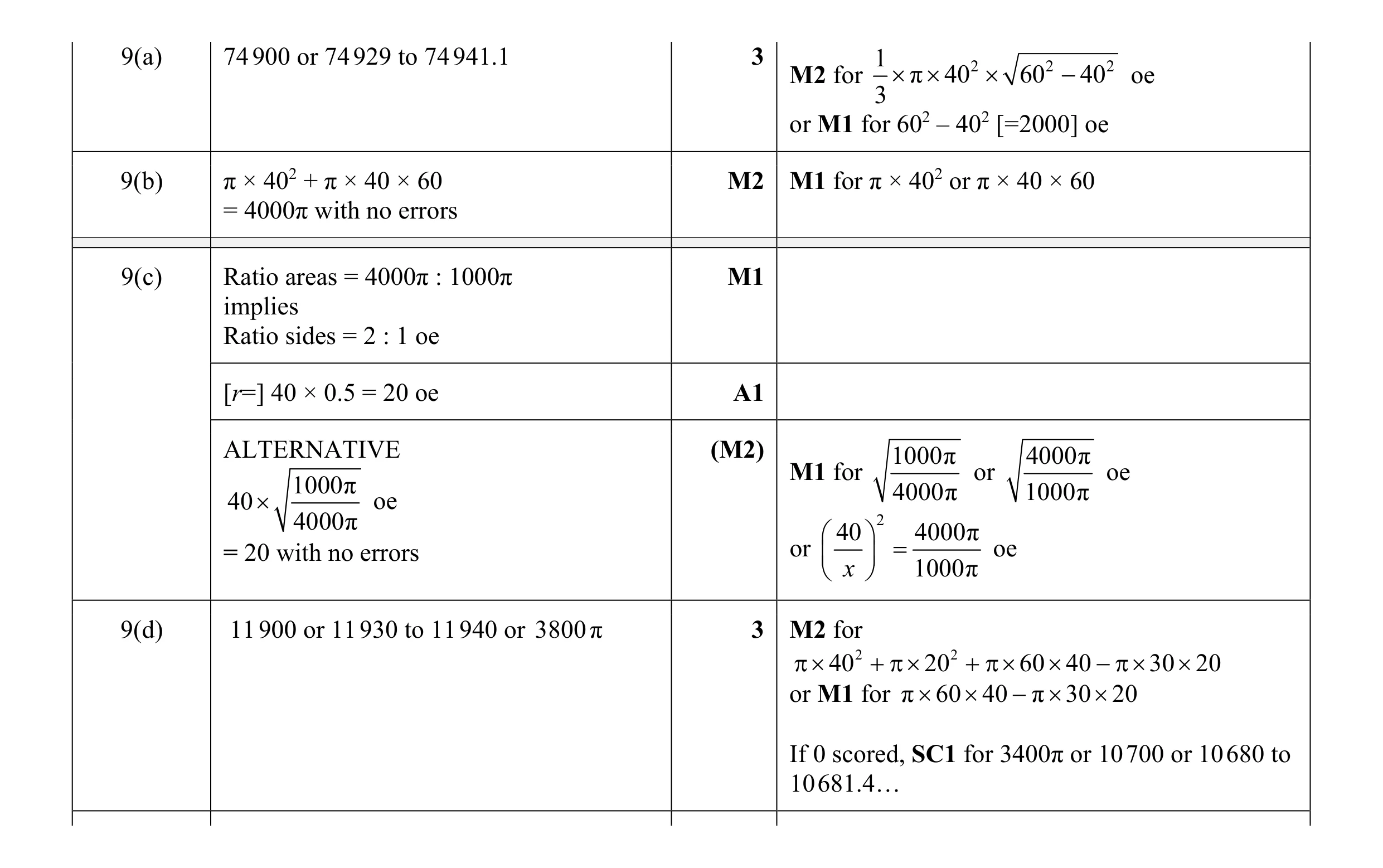 Mark scheme for question 30