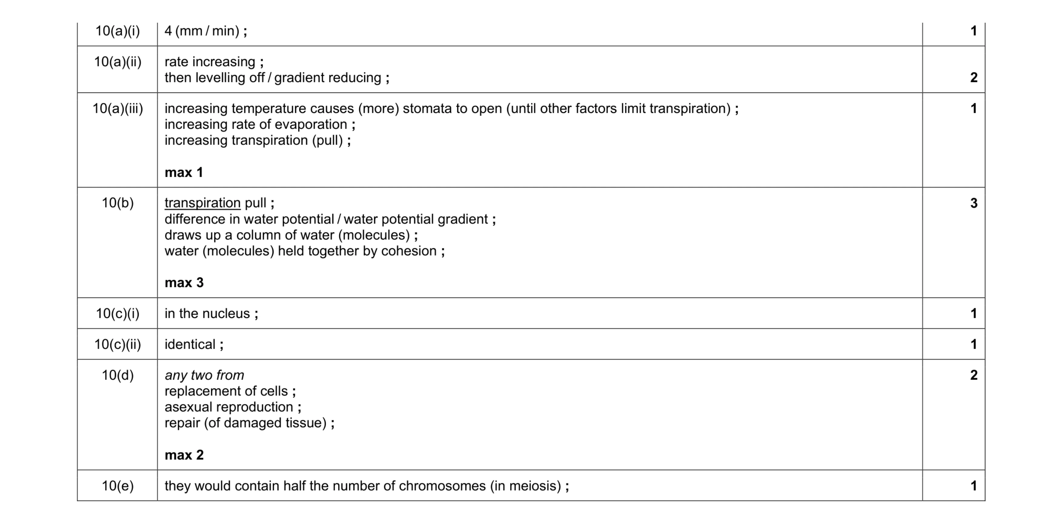 Mark scheme for question 3