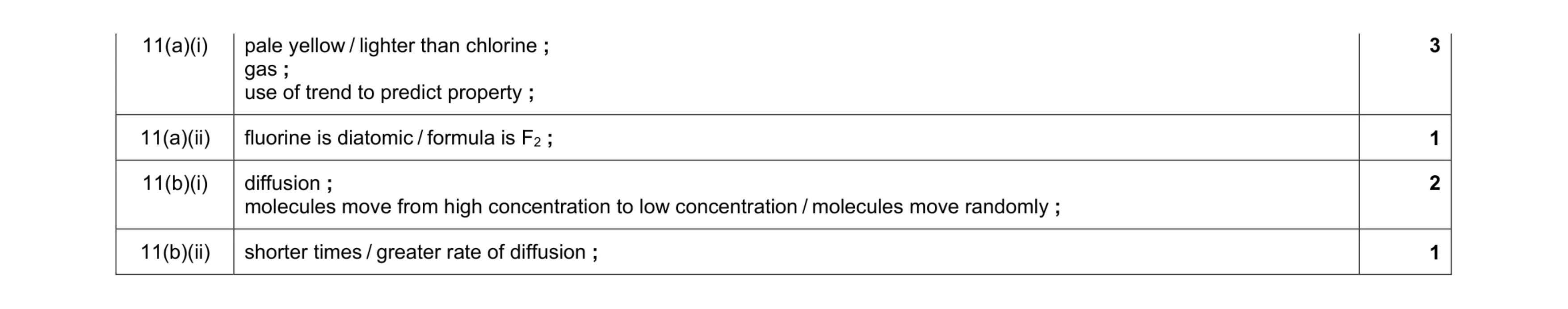 Mark scheme for question 5