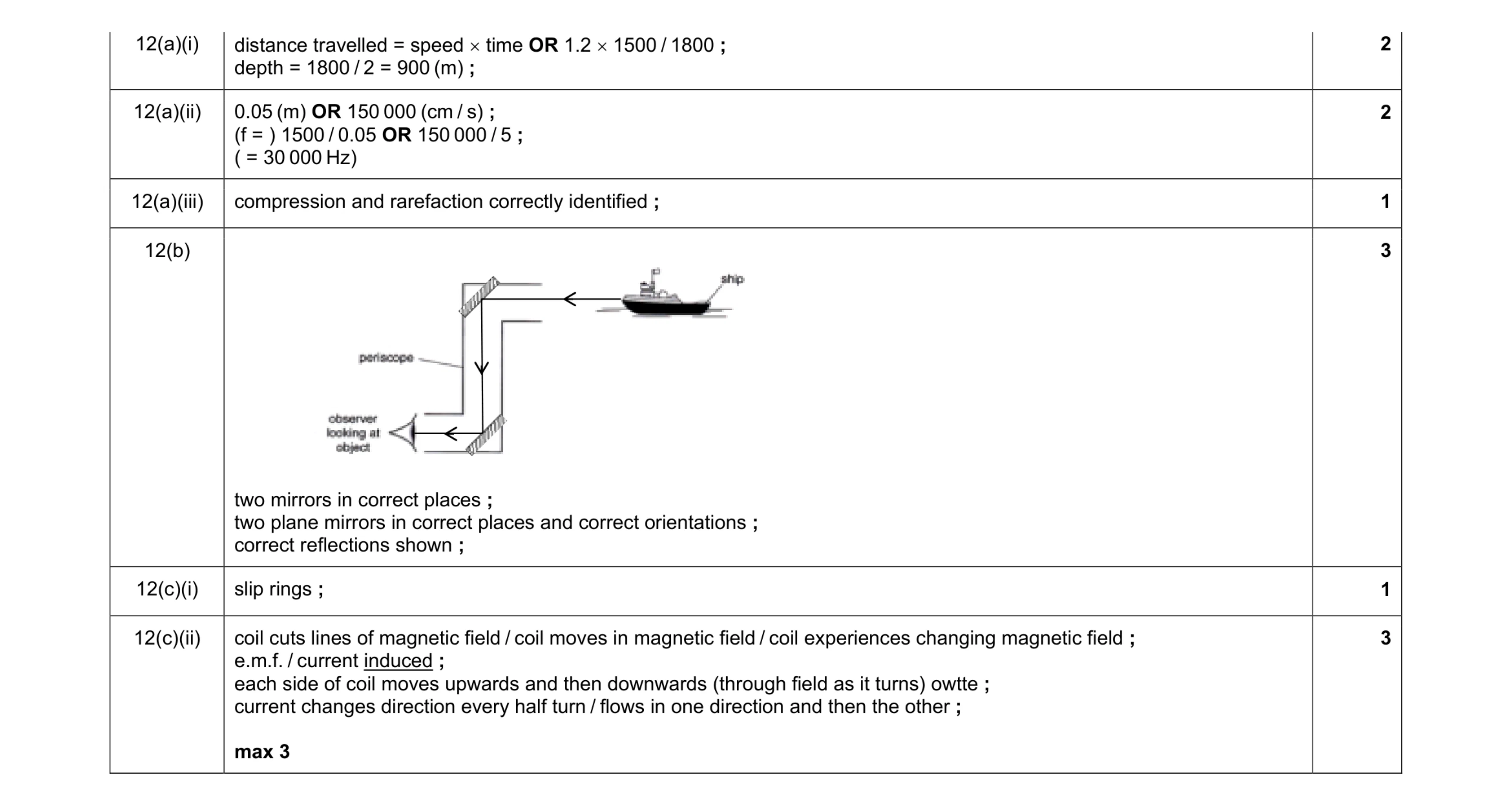 Mark scheme for question 11