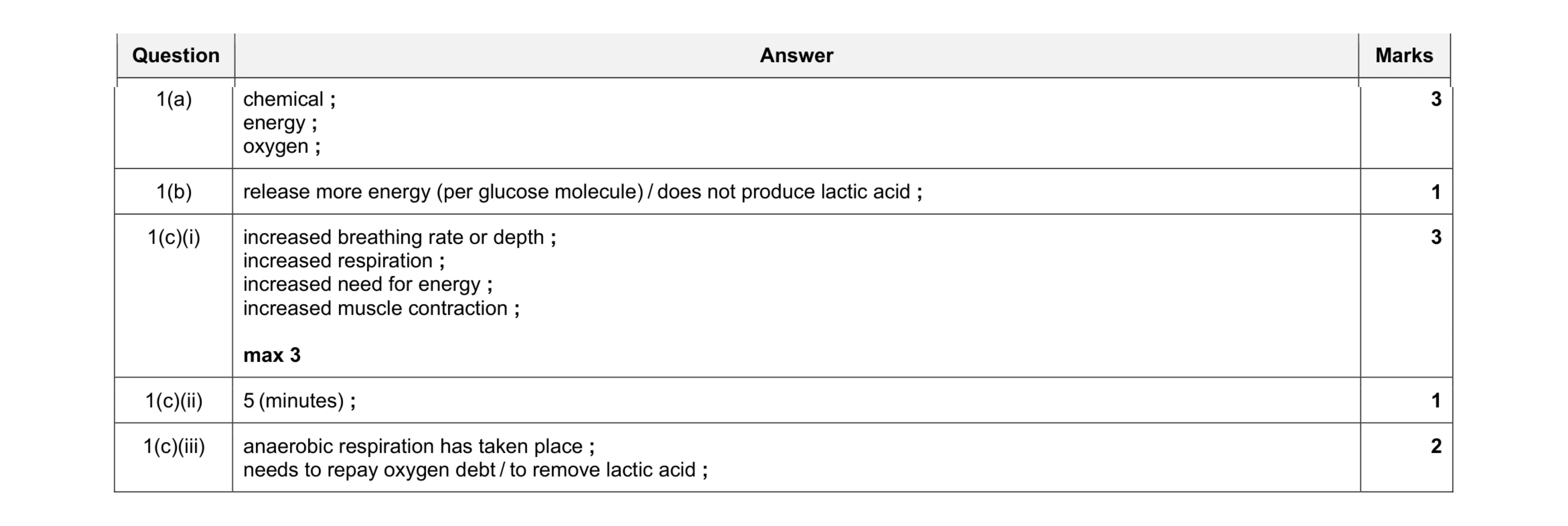 Mark scheme for question 10